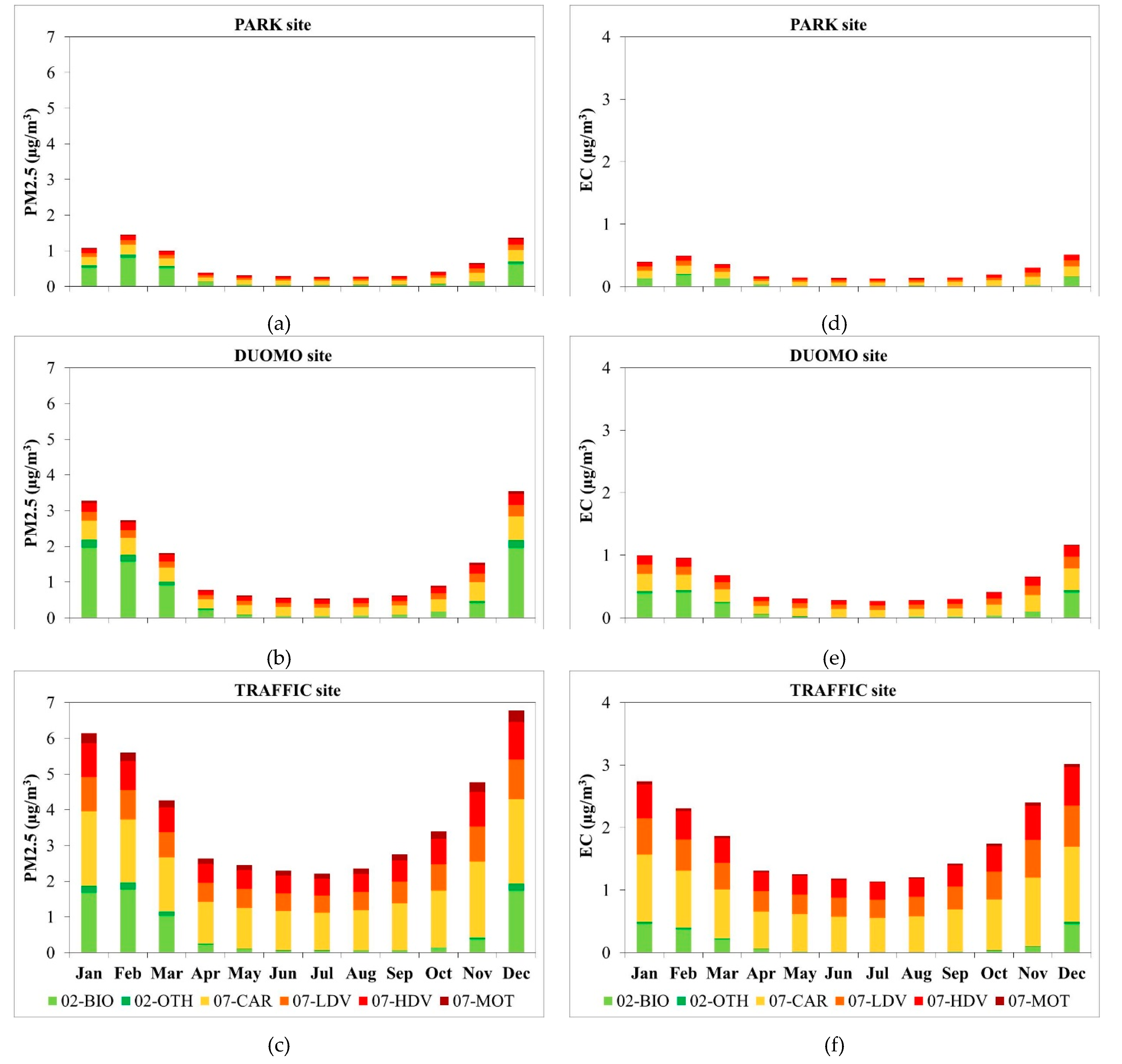 Atmosphere 11 01078 g003