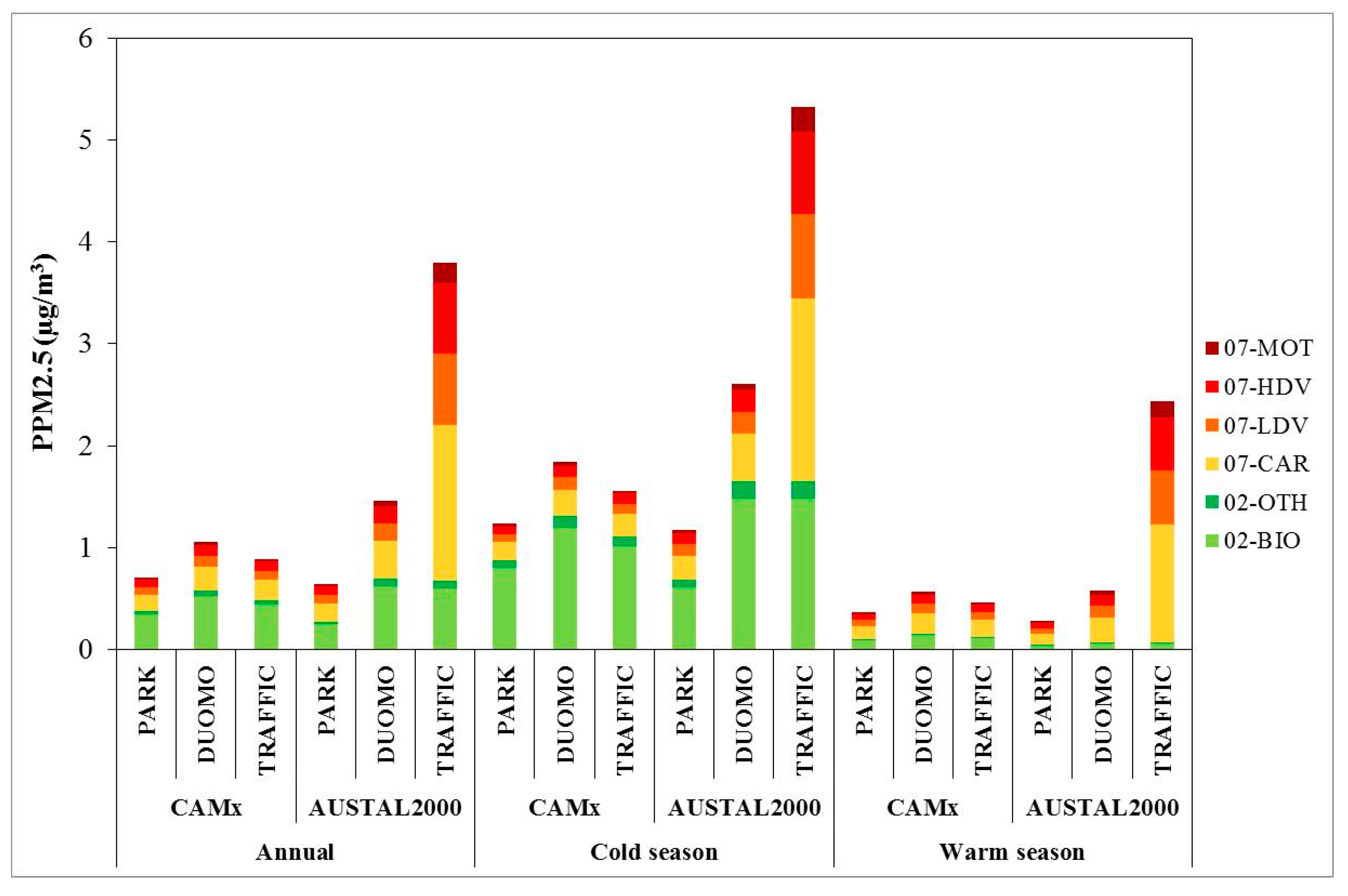 Atmosphere 11 01078 g005