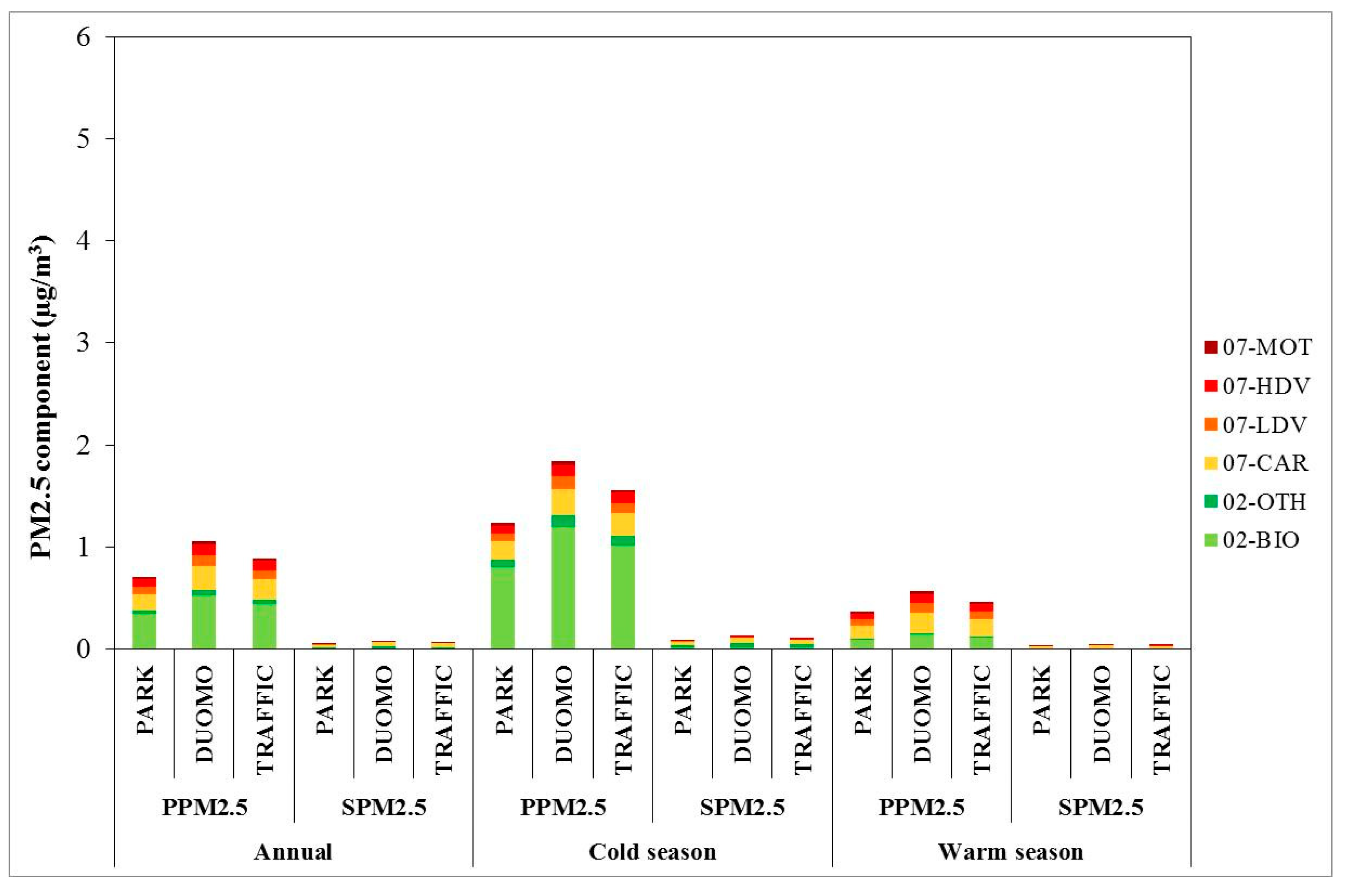Atmosphere 11 01078 g007