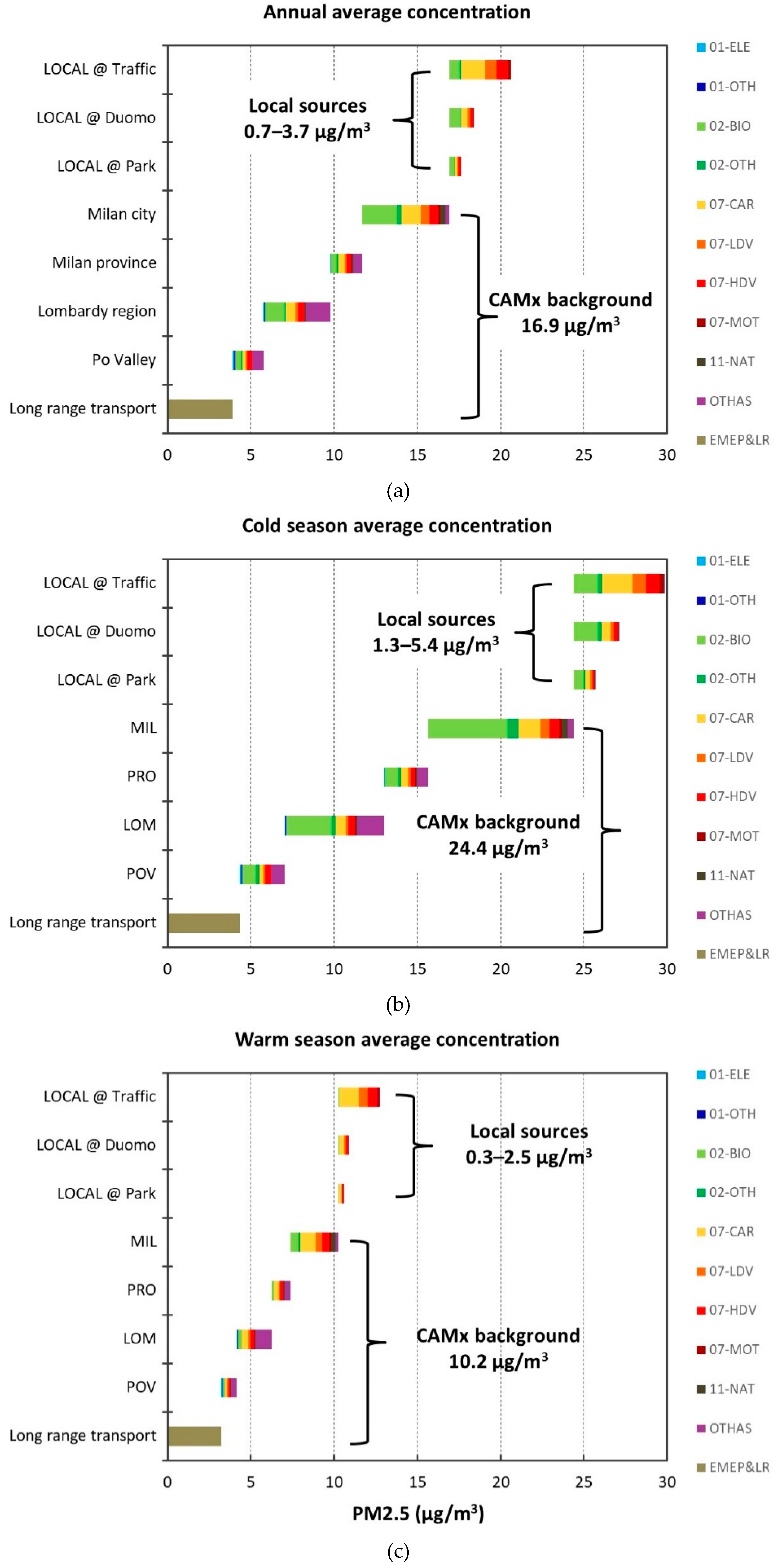 Atmosphere 11 01078 g008
