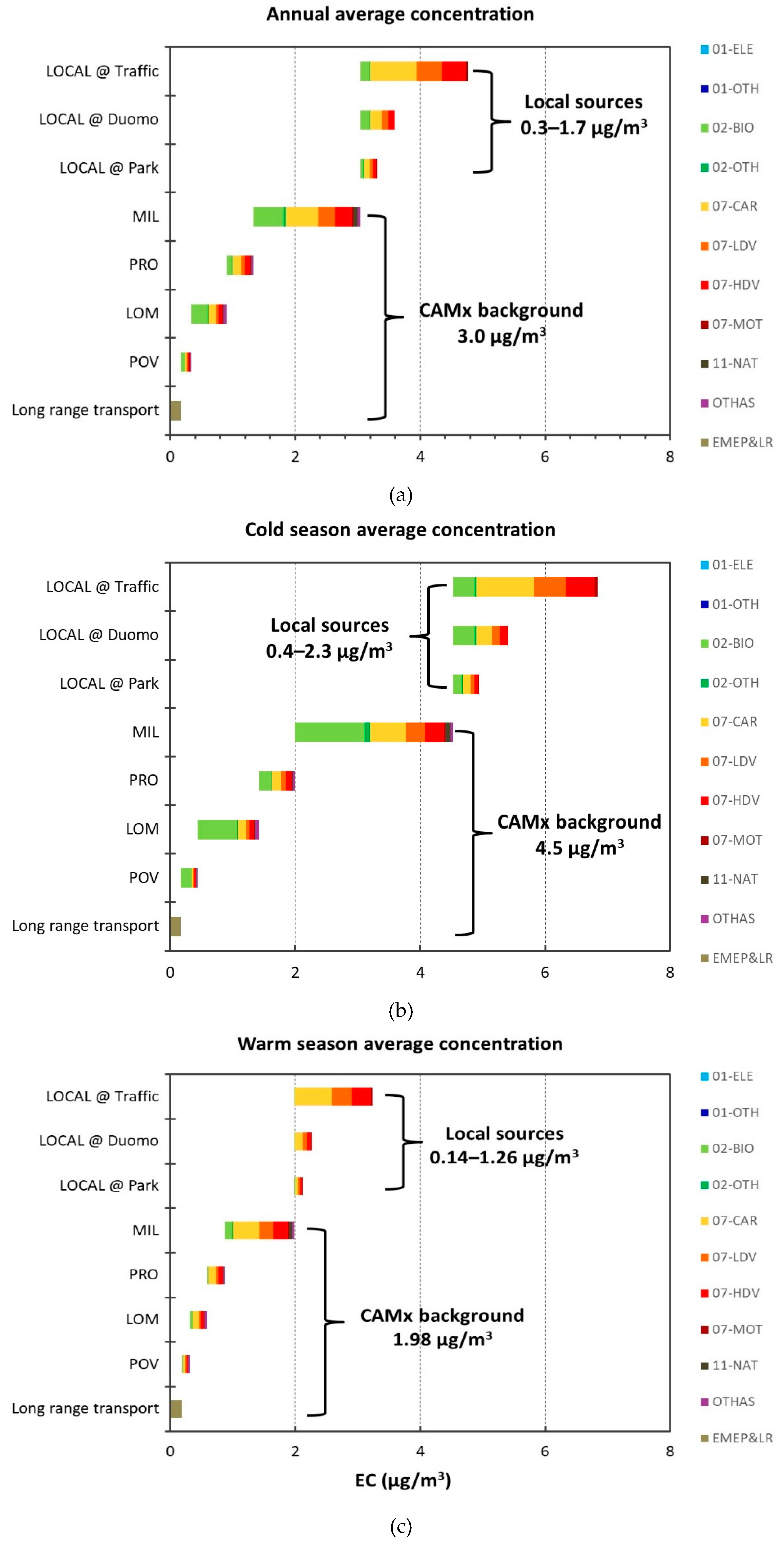 Atmosphere 11 01078 g009