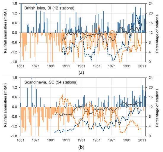 Atmosphere 11 01080 g0a1a Atmosphere 11 01080 g0a1a