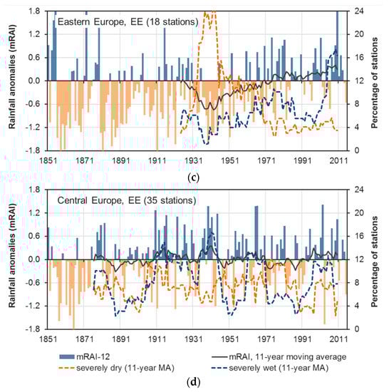 Atmosphere 11 01080 g0a1b