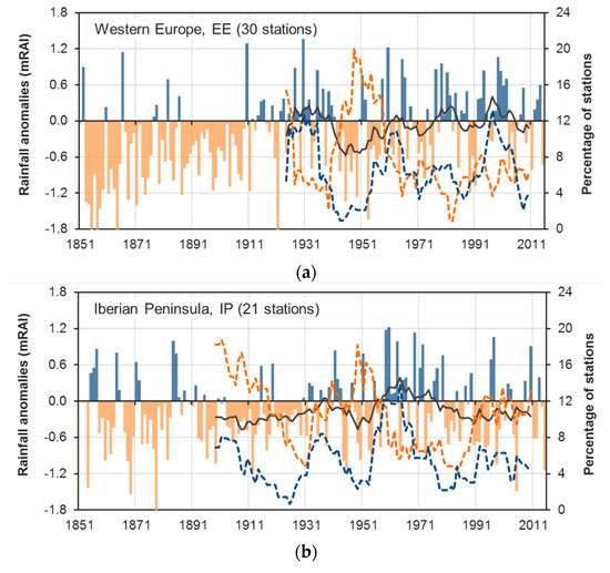 Atmosphere 11 01080 g0a2a Atmosphere 11 01080 g0a2a