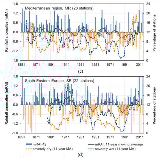 Atmosphere 11 01080 g0a2b