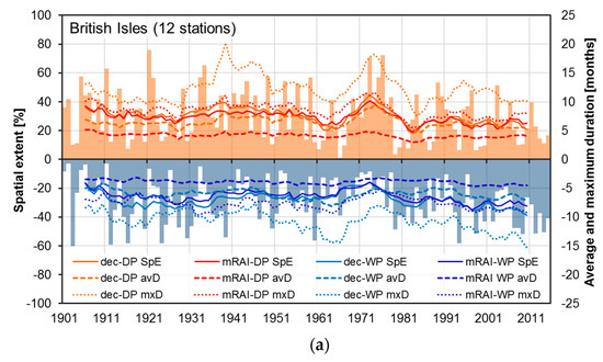 Atmosphere 11 01080 g0a3a Atmosphere 11 01080 g0a3a