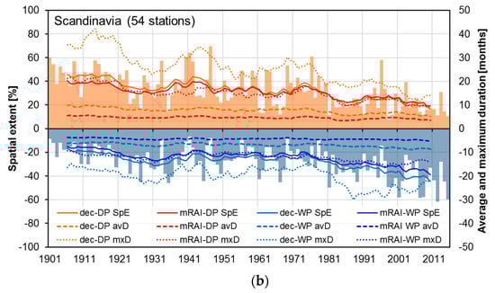 Atmosphere 11 01080 g0a3b