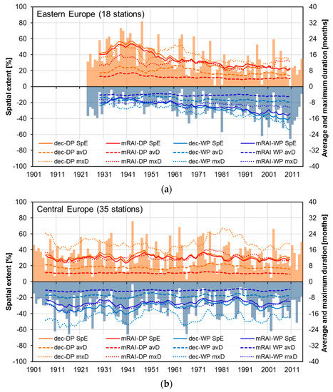 Atmosphere 11 01080 g0a4a Atmosphere 11 01080 g0a4a