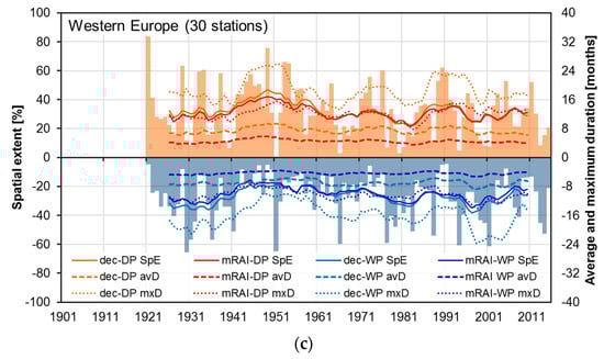 Atmosphere 11 01080 g0a4b