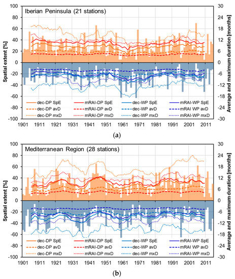 Atmosphere 11 01080 g0a5a Atmosphere 11 01080 g0a5a
