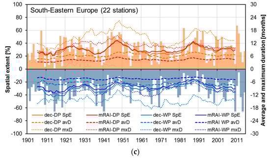 Atmosphere 11 01080 g0a5b