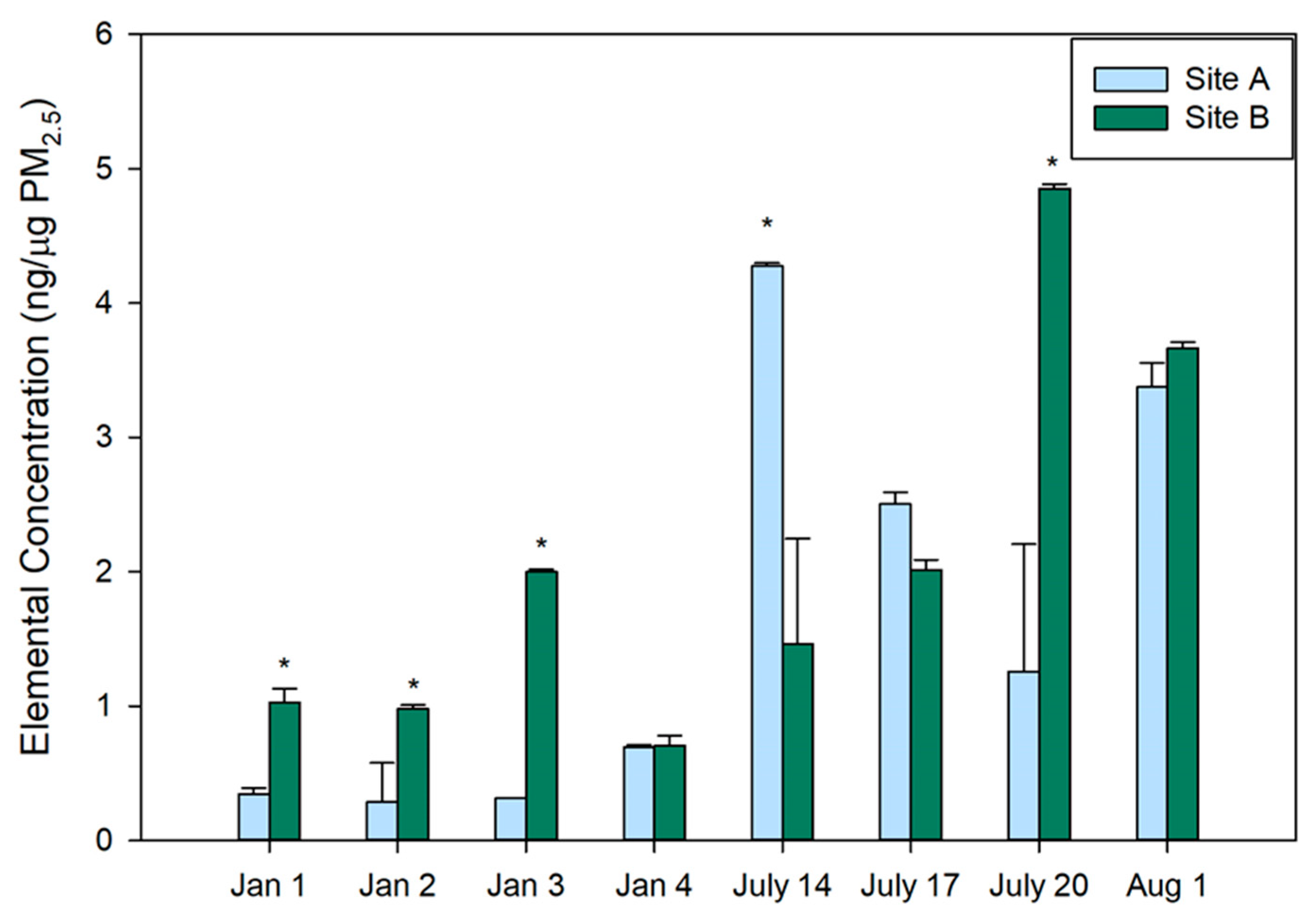 Atmosphere 11 01086 g001