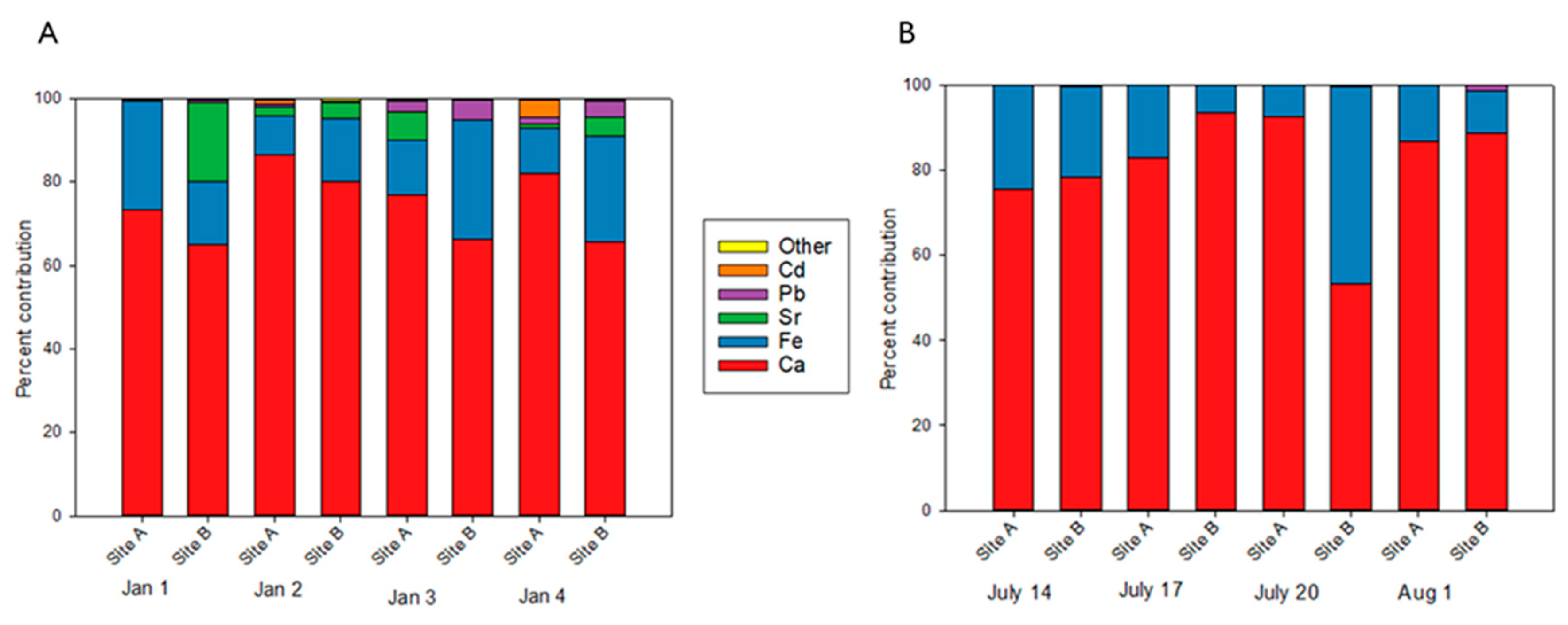 Atmosphere 11 01086 g003