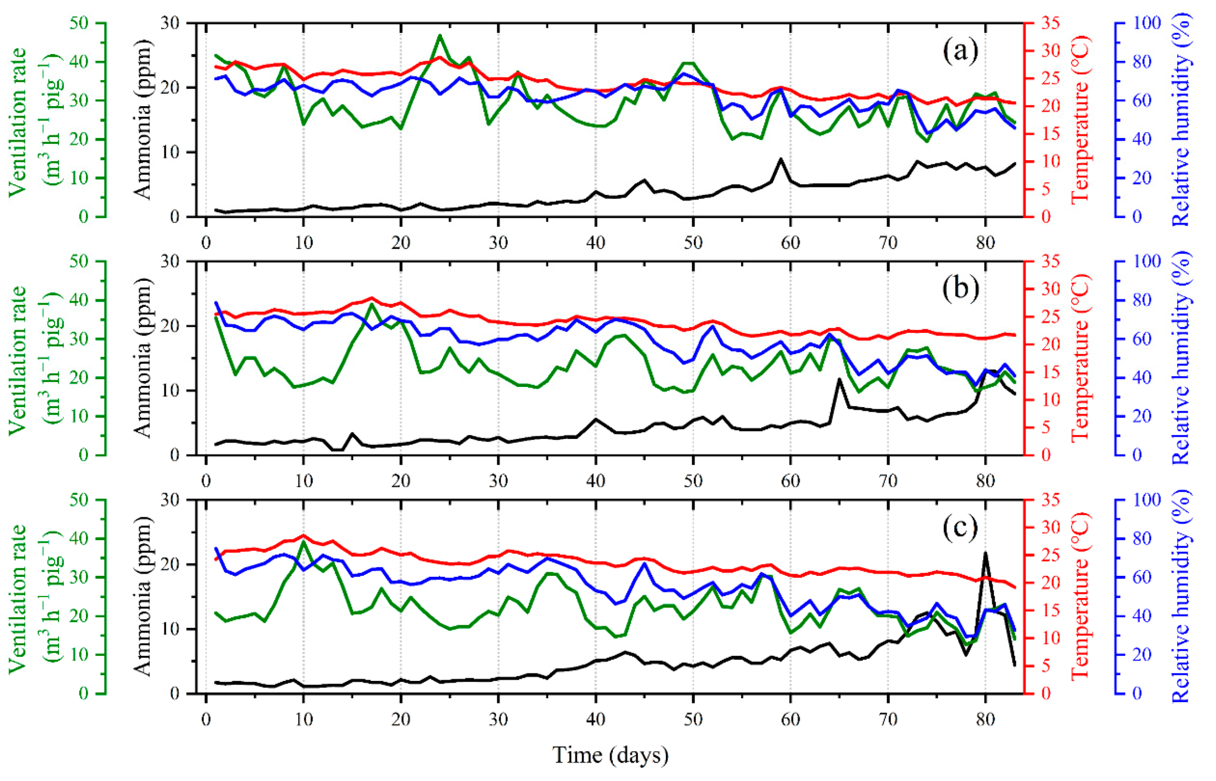 Atmosphere 11 01088 g003