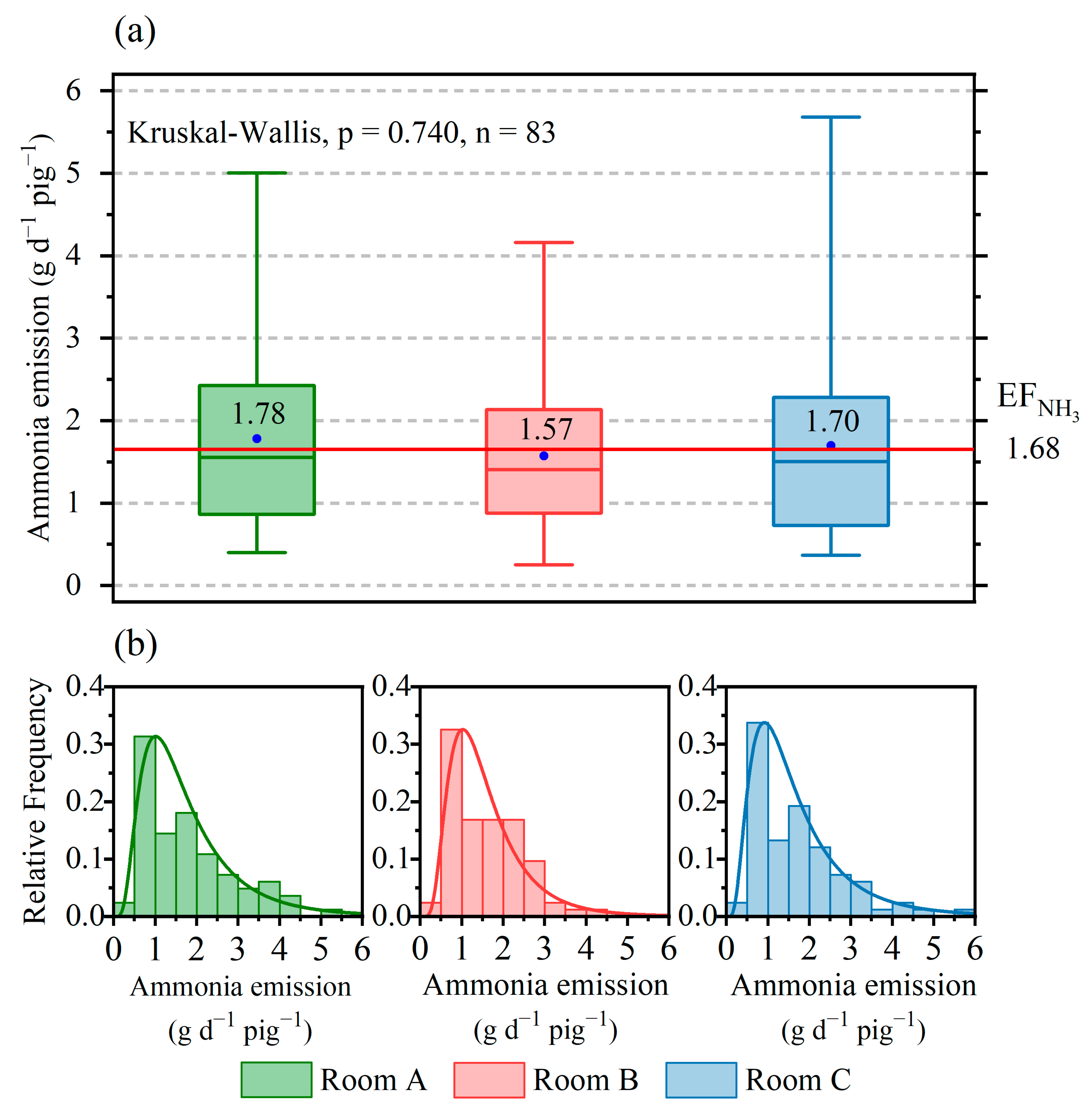 Atmosphere 11 01088 g007