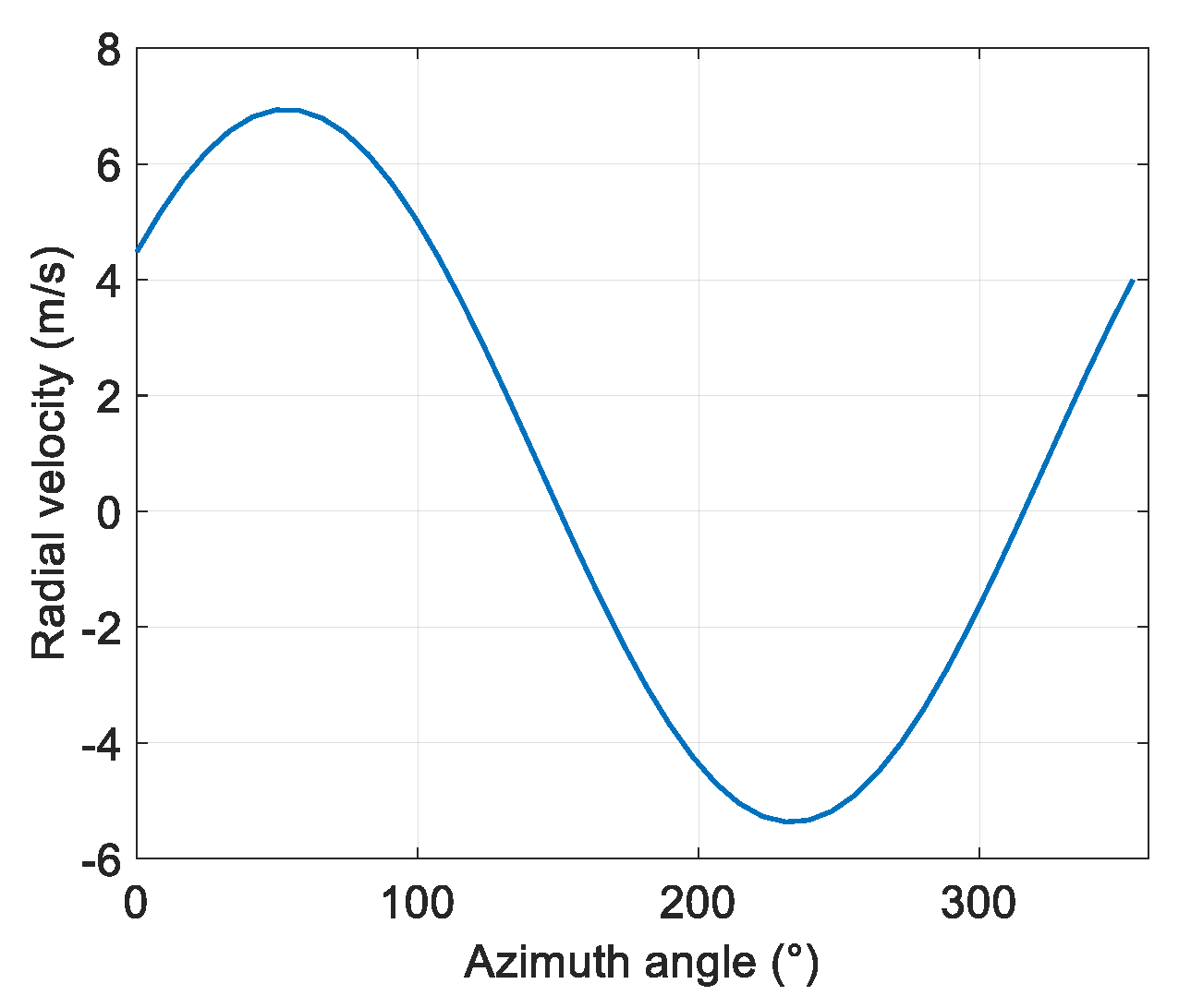 Atmosphere 11 01089 g003