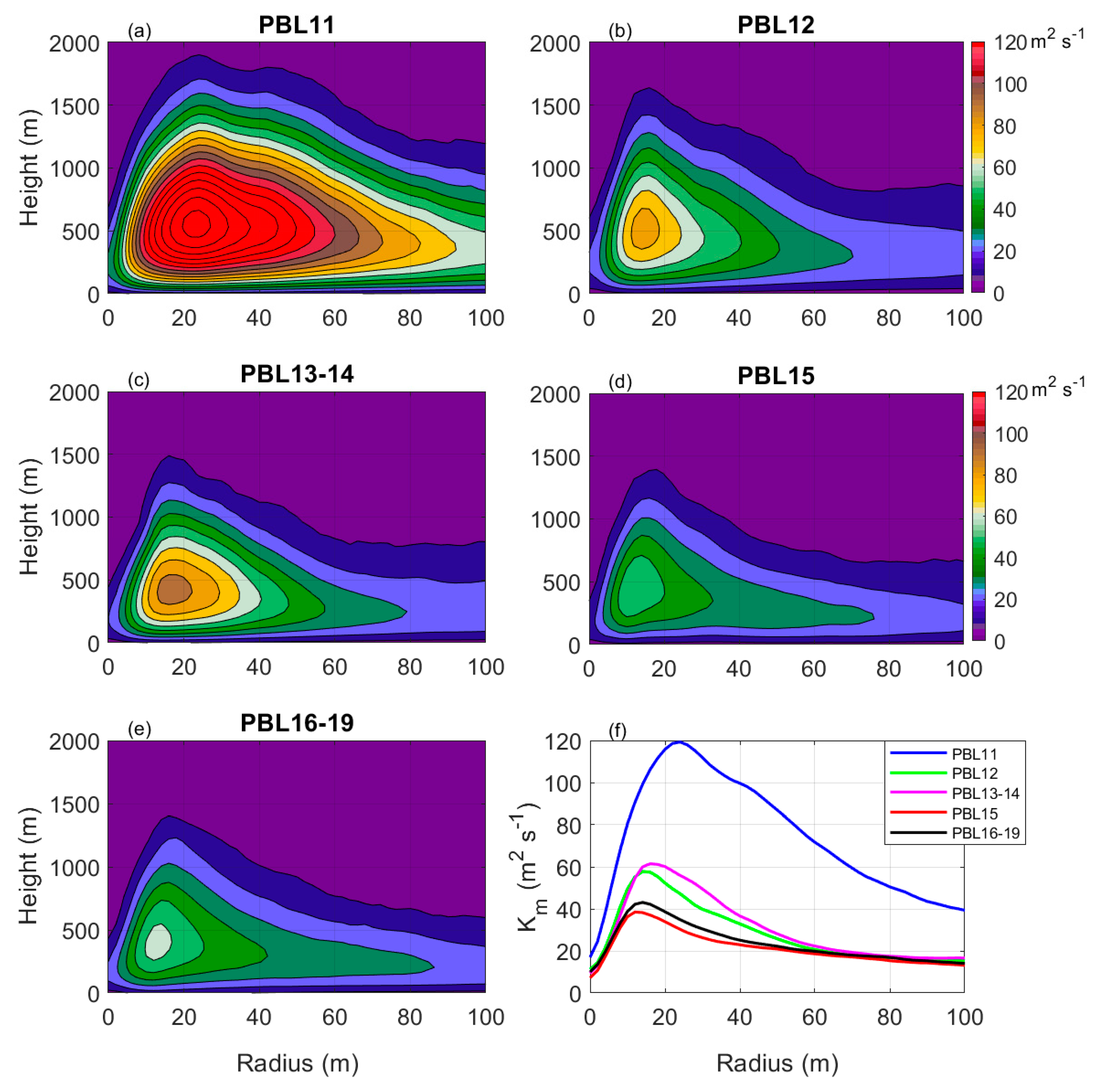 Atmosphere 11 01091 g001 Atmosphere 11 01091 g001