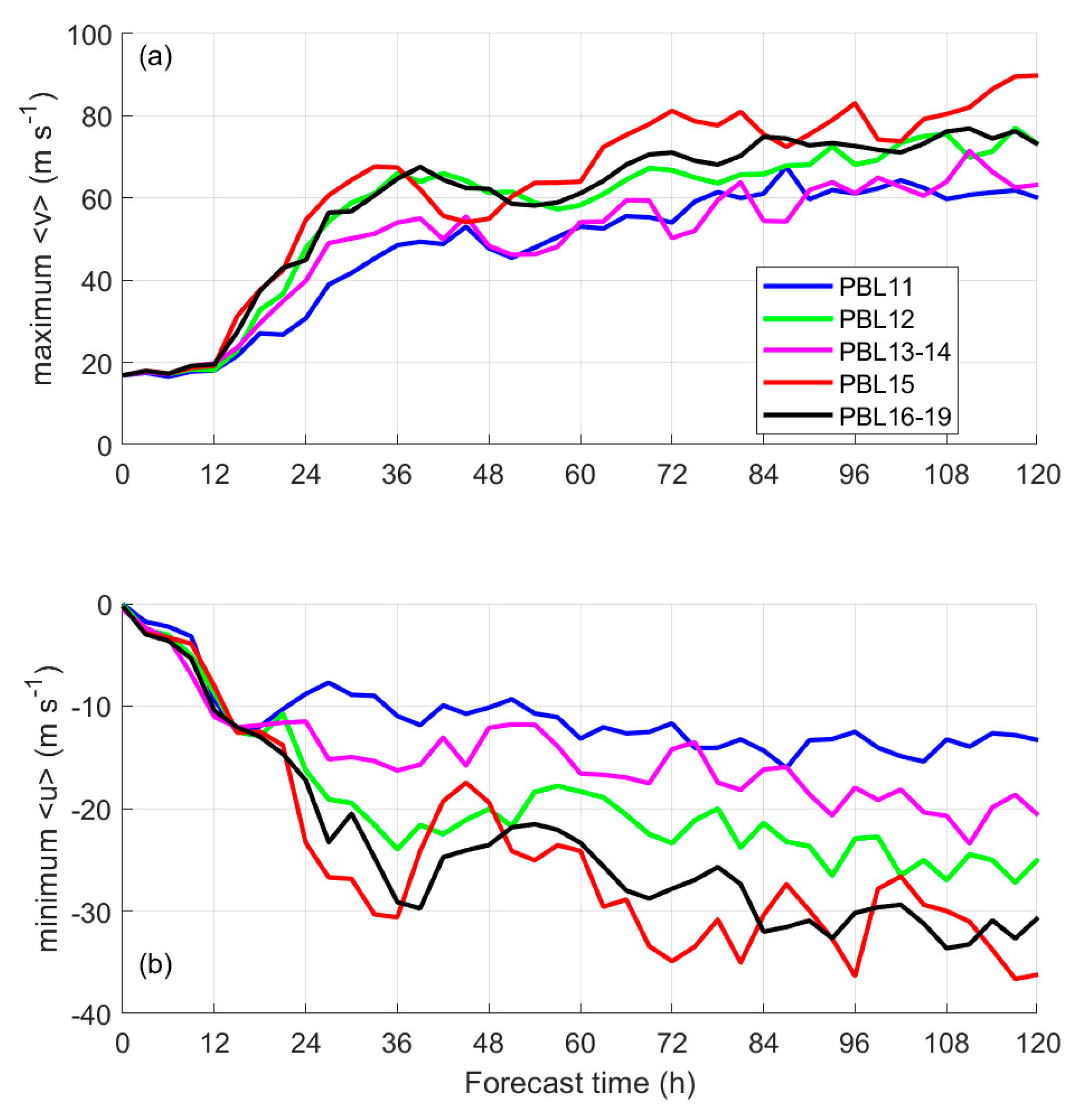 Atmosphere 11 01091 g003 Atmosphere 11 01091 g003