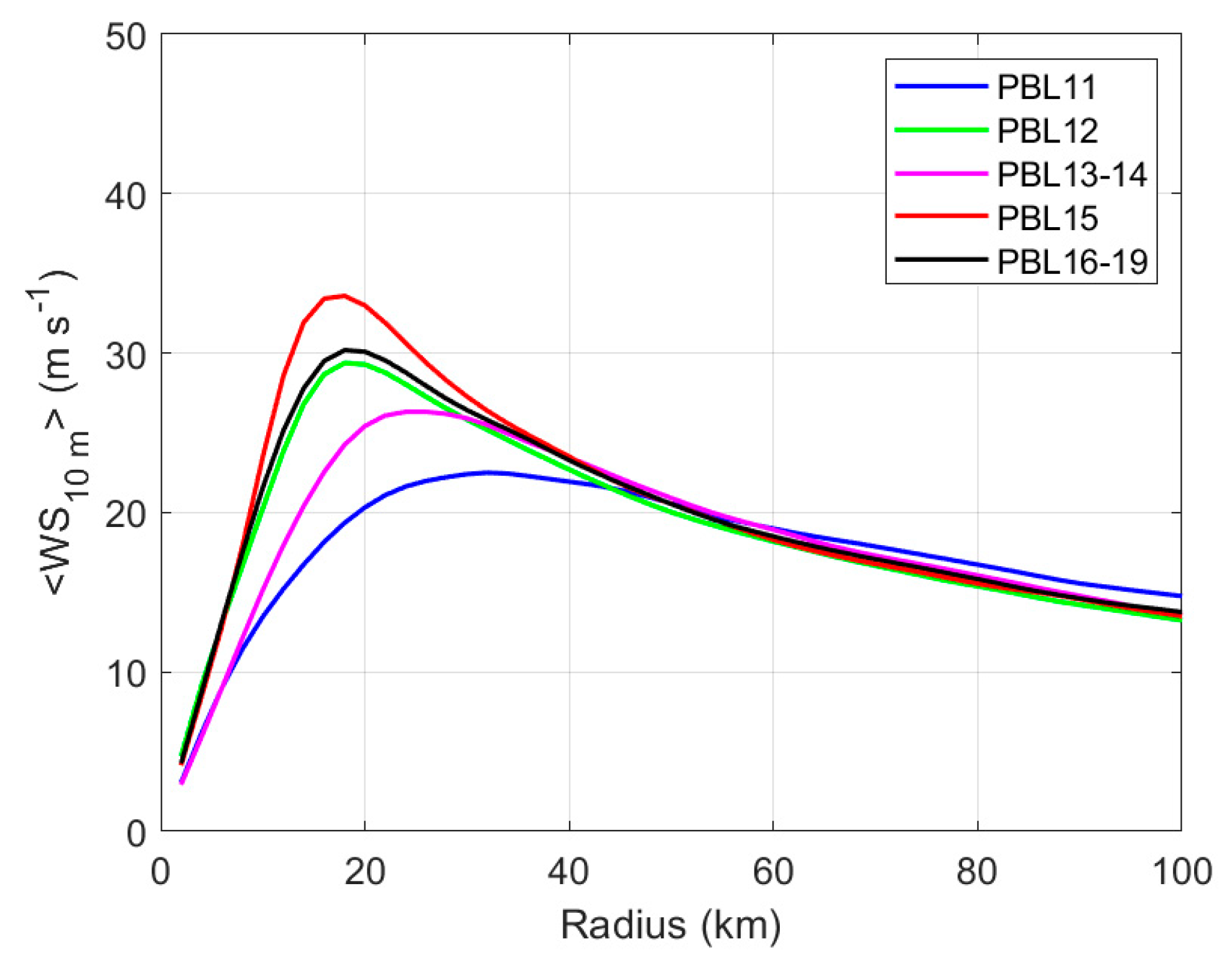 Atmosphere 11 01091 g004 Atmosphere 11 01091 g004