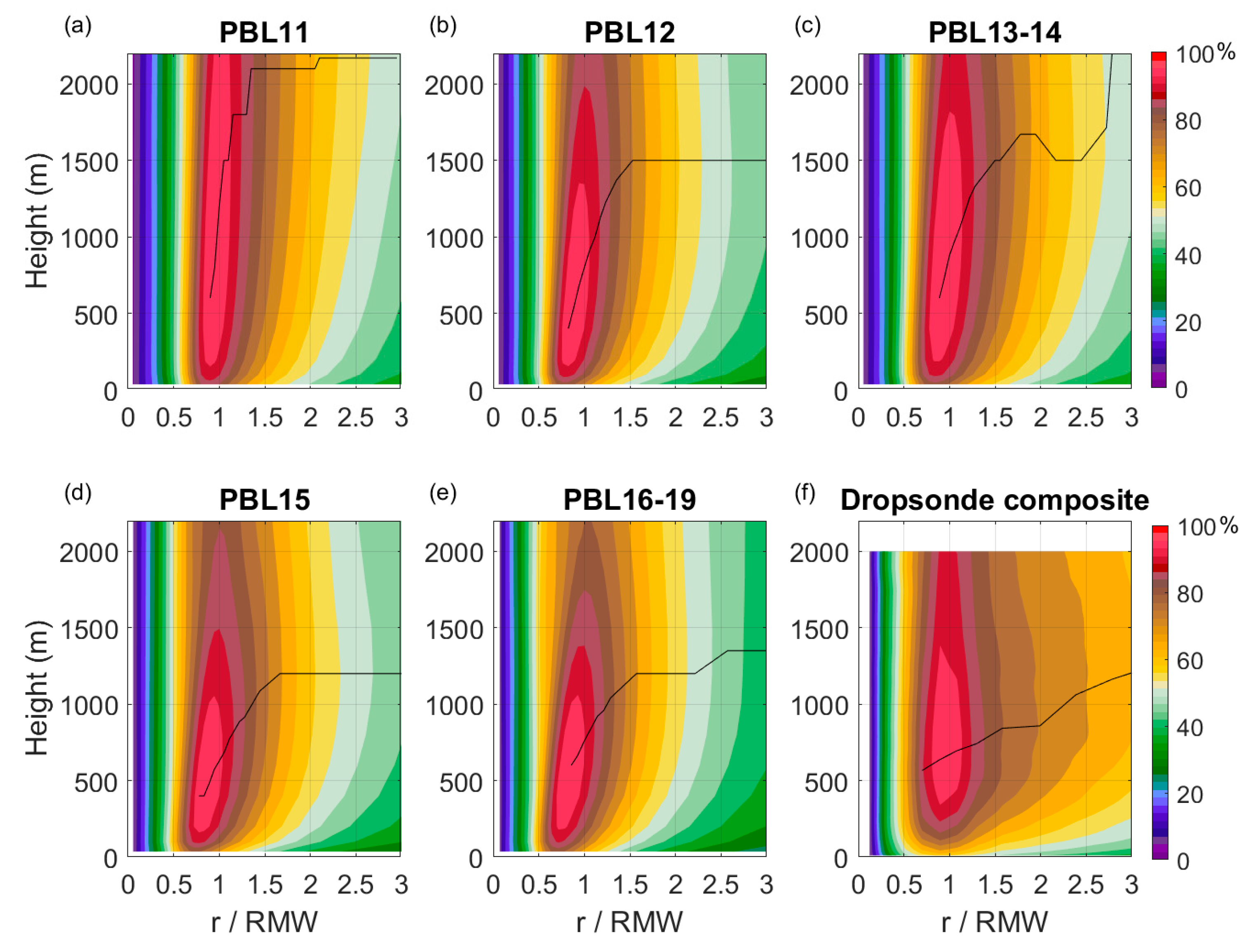Atmosphere 11 01091 g005 Atmosphere 11 01091 g005