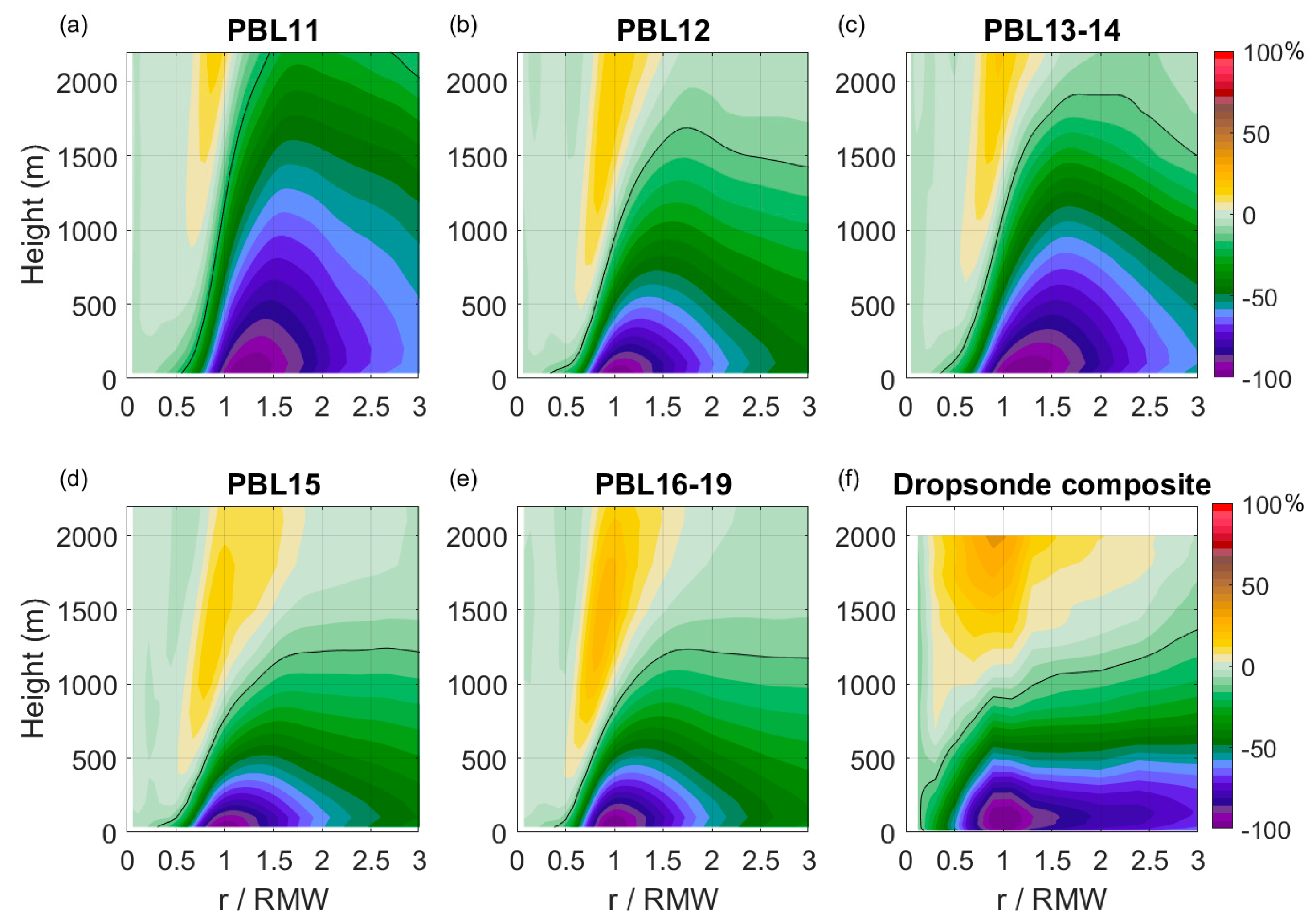 Atmosphere 11 01091 g006 Atmosphere 11 01091 g006