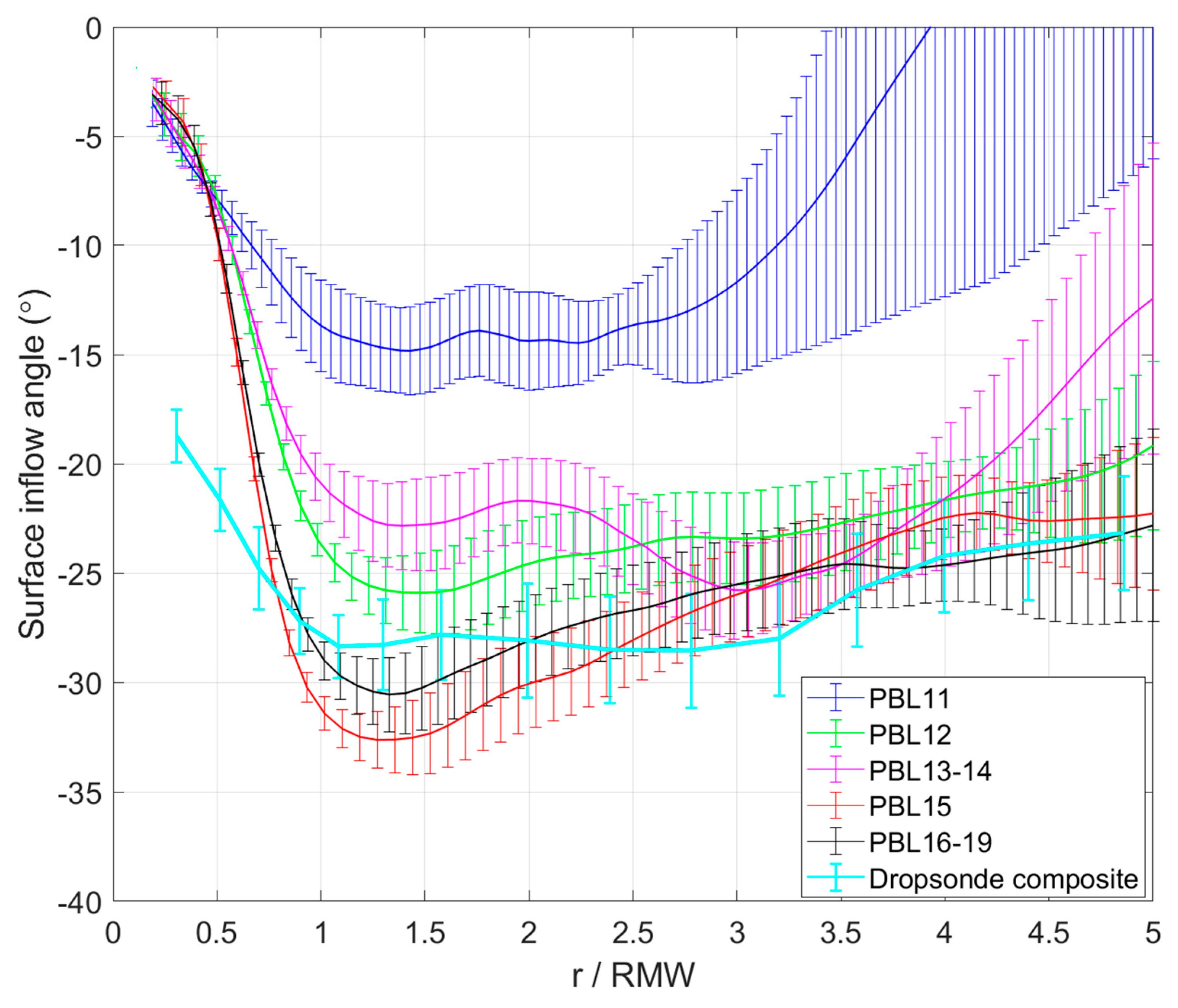Atmosphere 11 01091 g007 Atmosphere 11 01091 g007