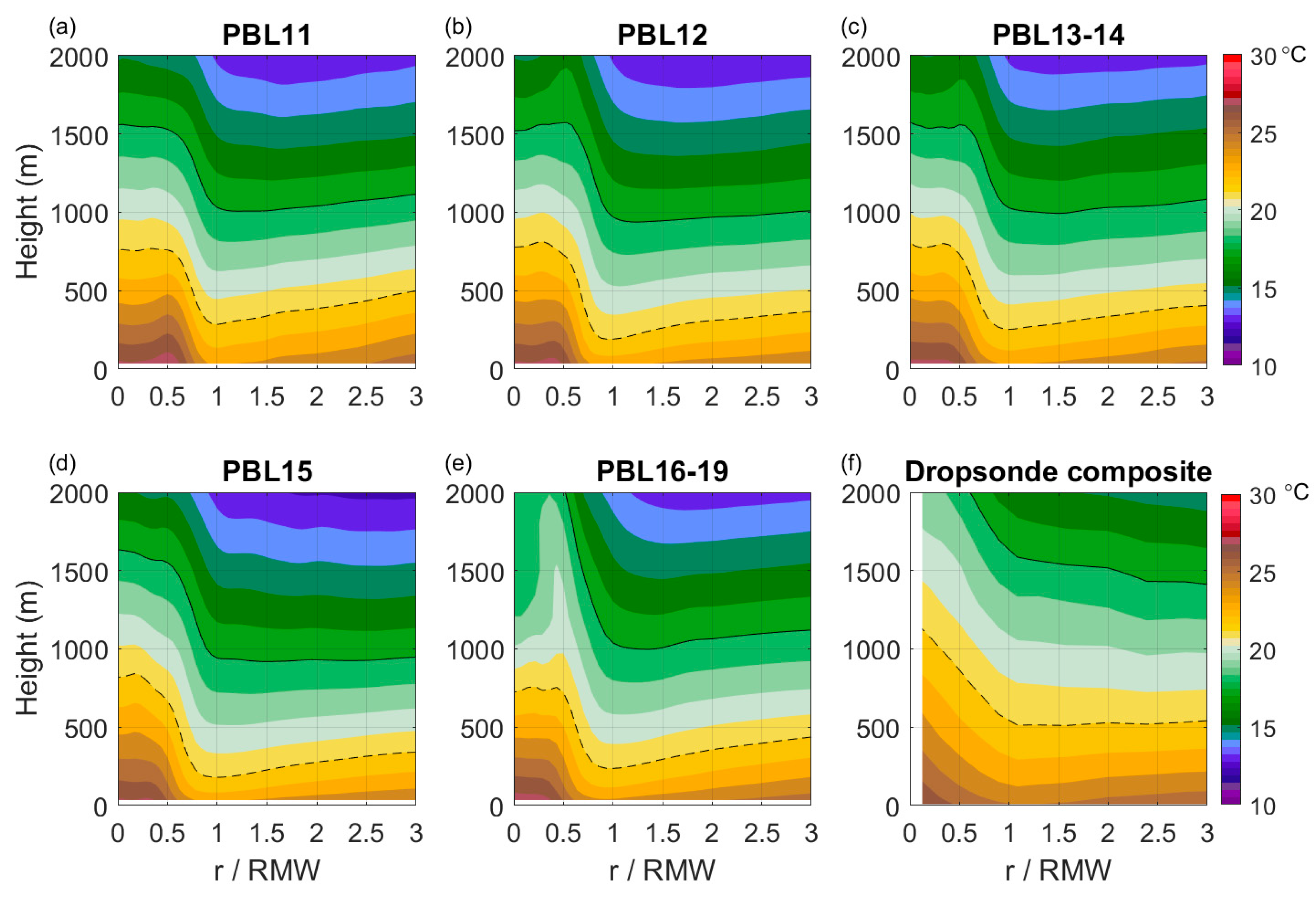 Atmosphere 11 01091 g009 Atmosphere 11 01091 g009