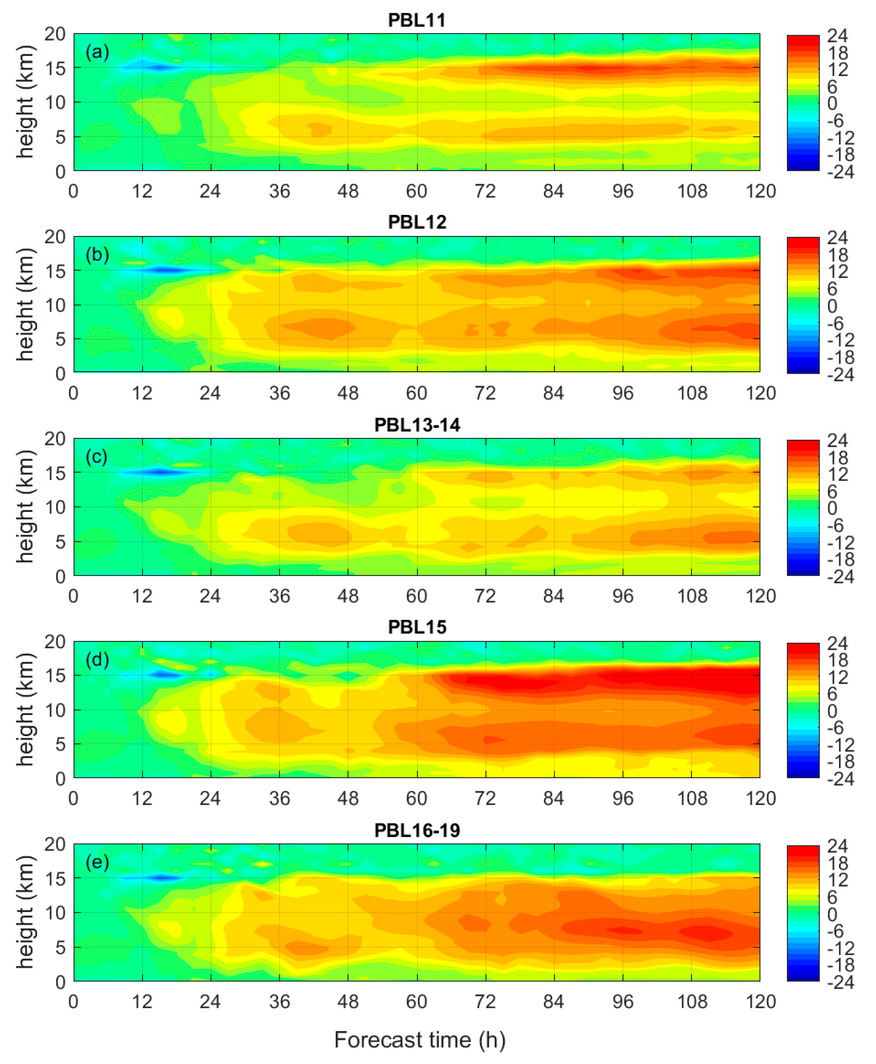 Atmosphere 11 01091 g011 Atmosphere 11 01091 g011