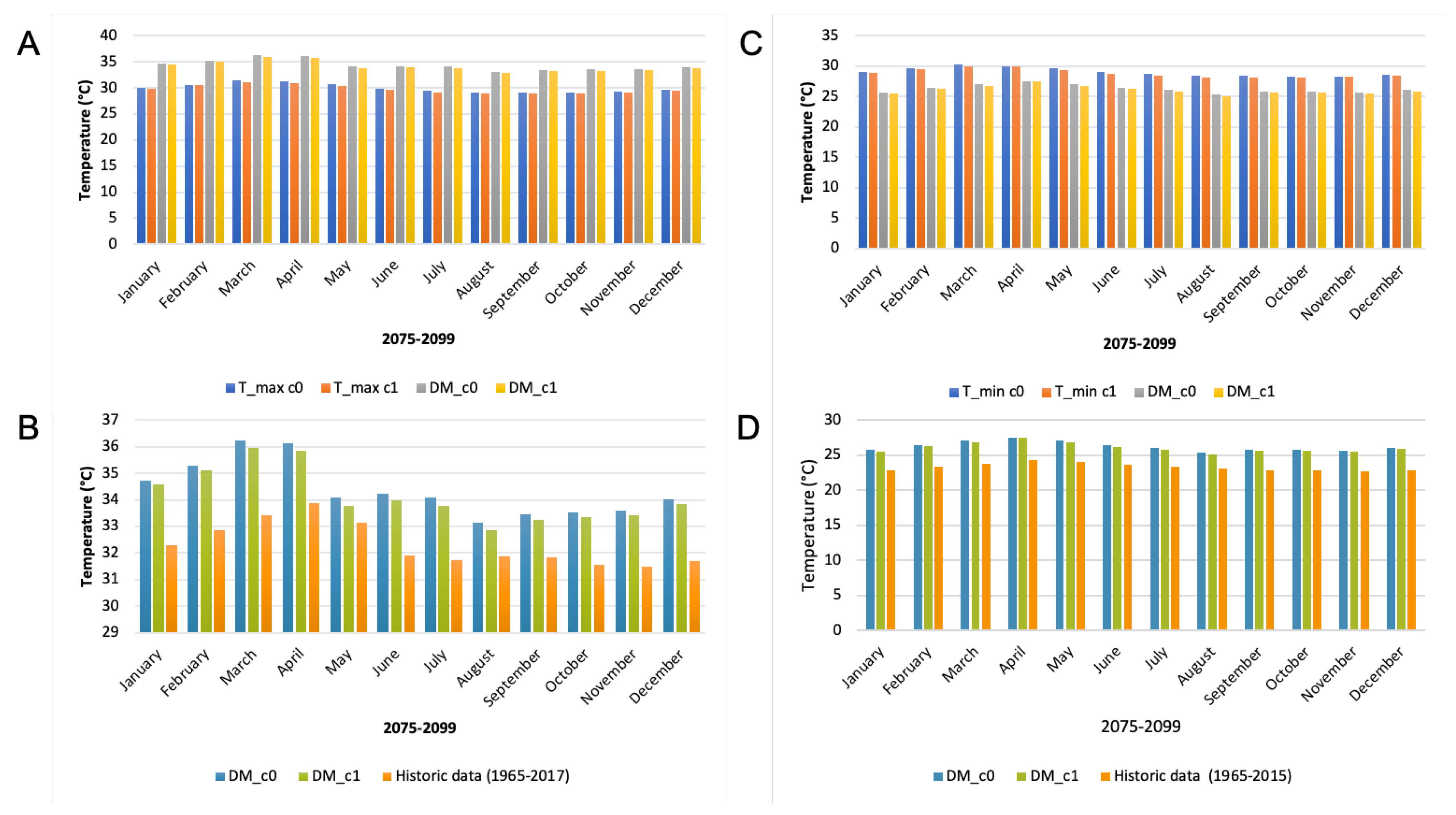Atmosphere 11 01097 g005 Atmosphere 11 01097 g005