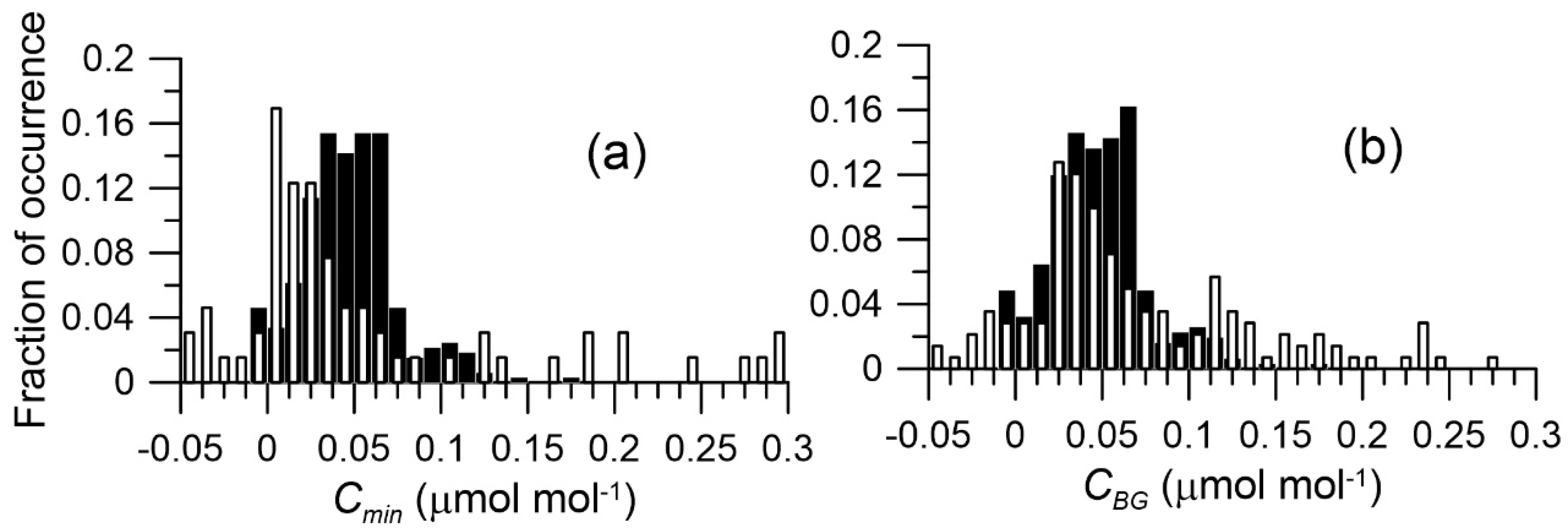 Atmosphere 11 01108 g002