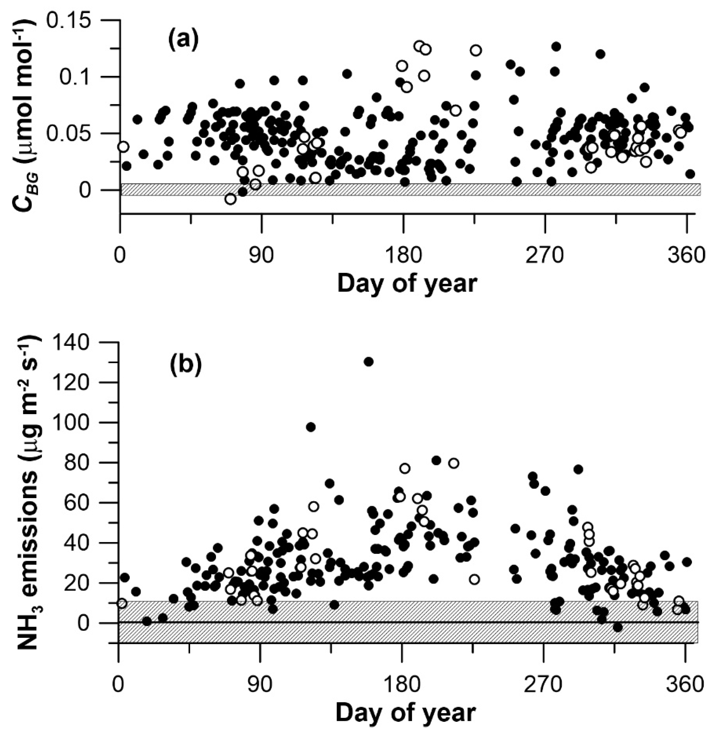 Atmosphere 11 01108 g003