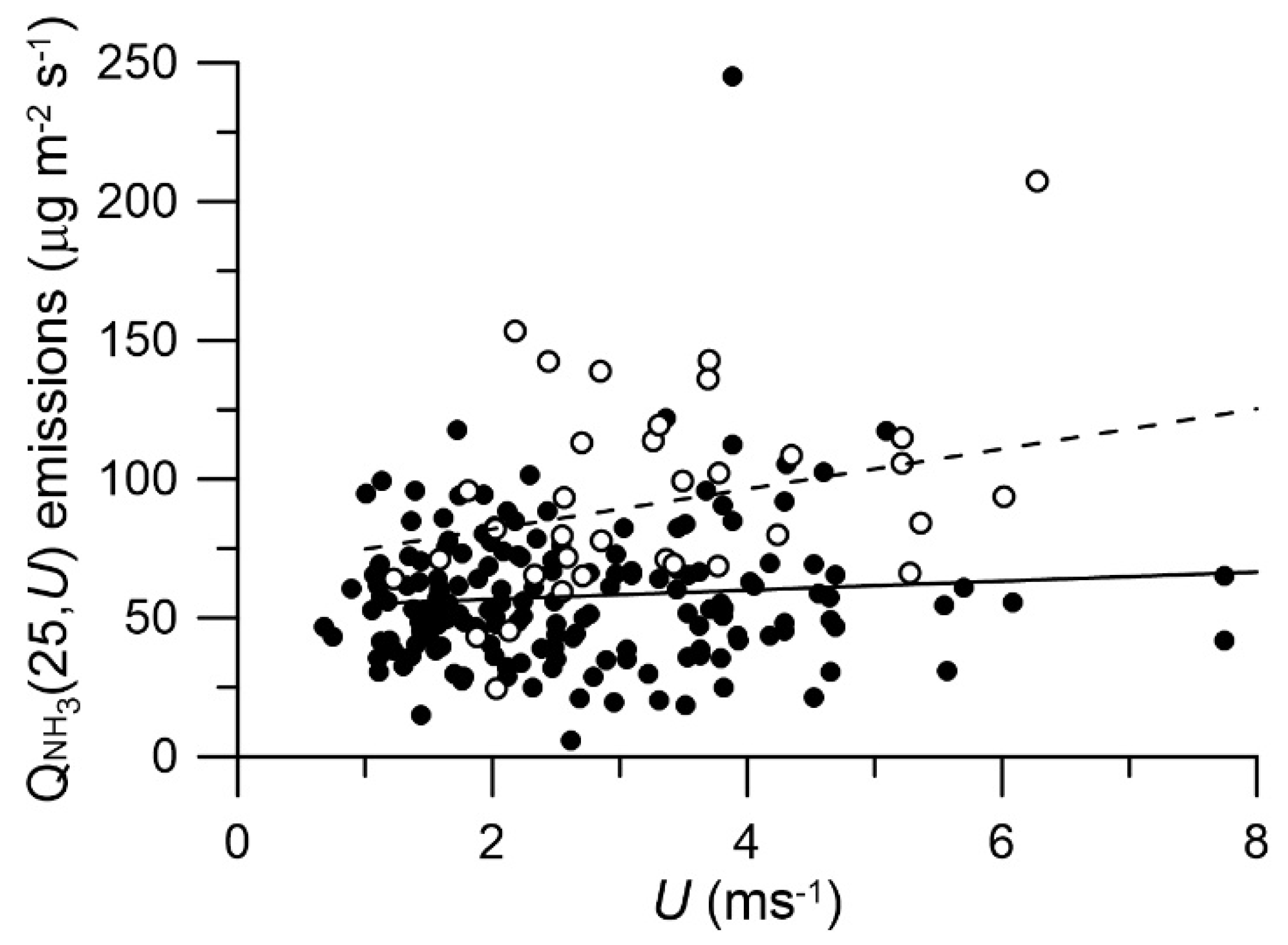 Atmosphere 11 01108 g005