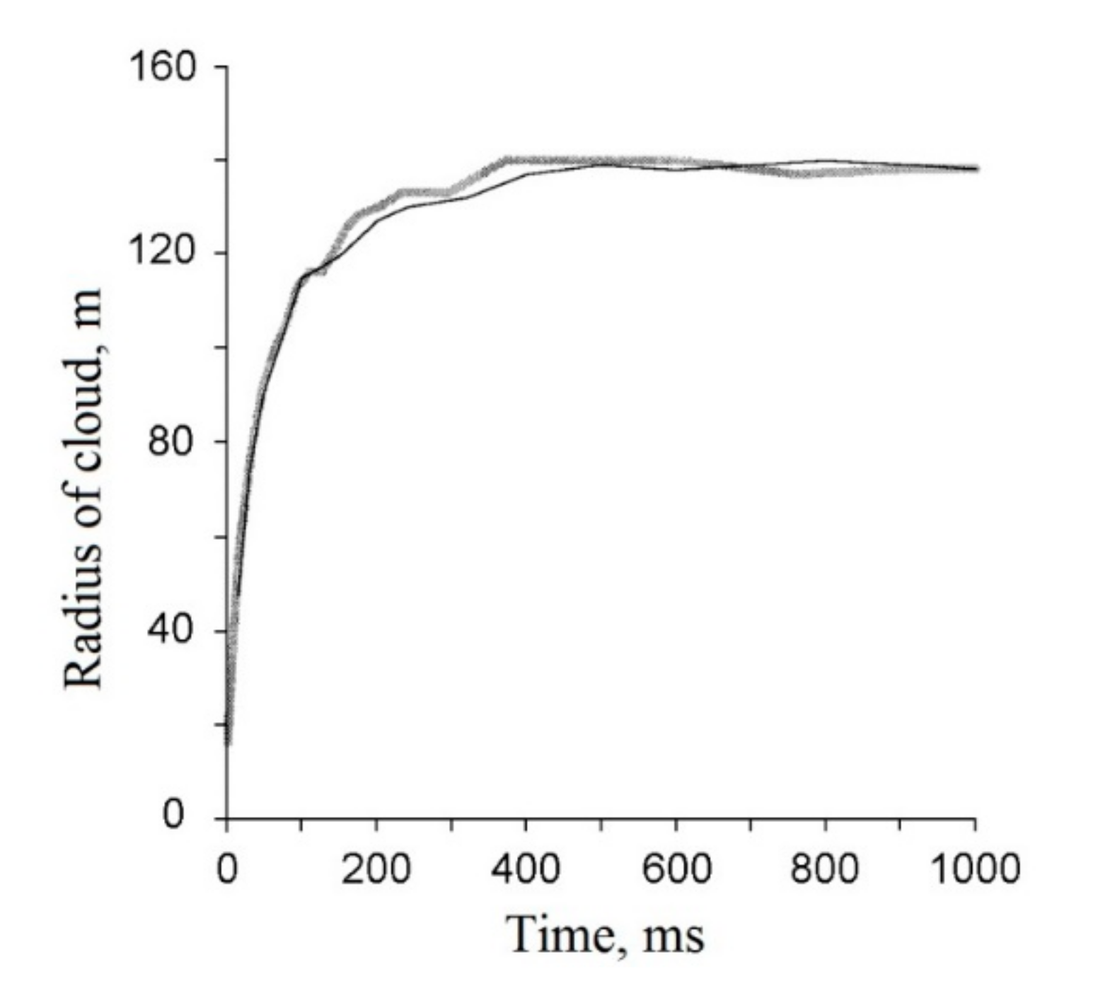 Atmosphere 11 01112 g003