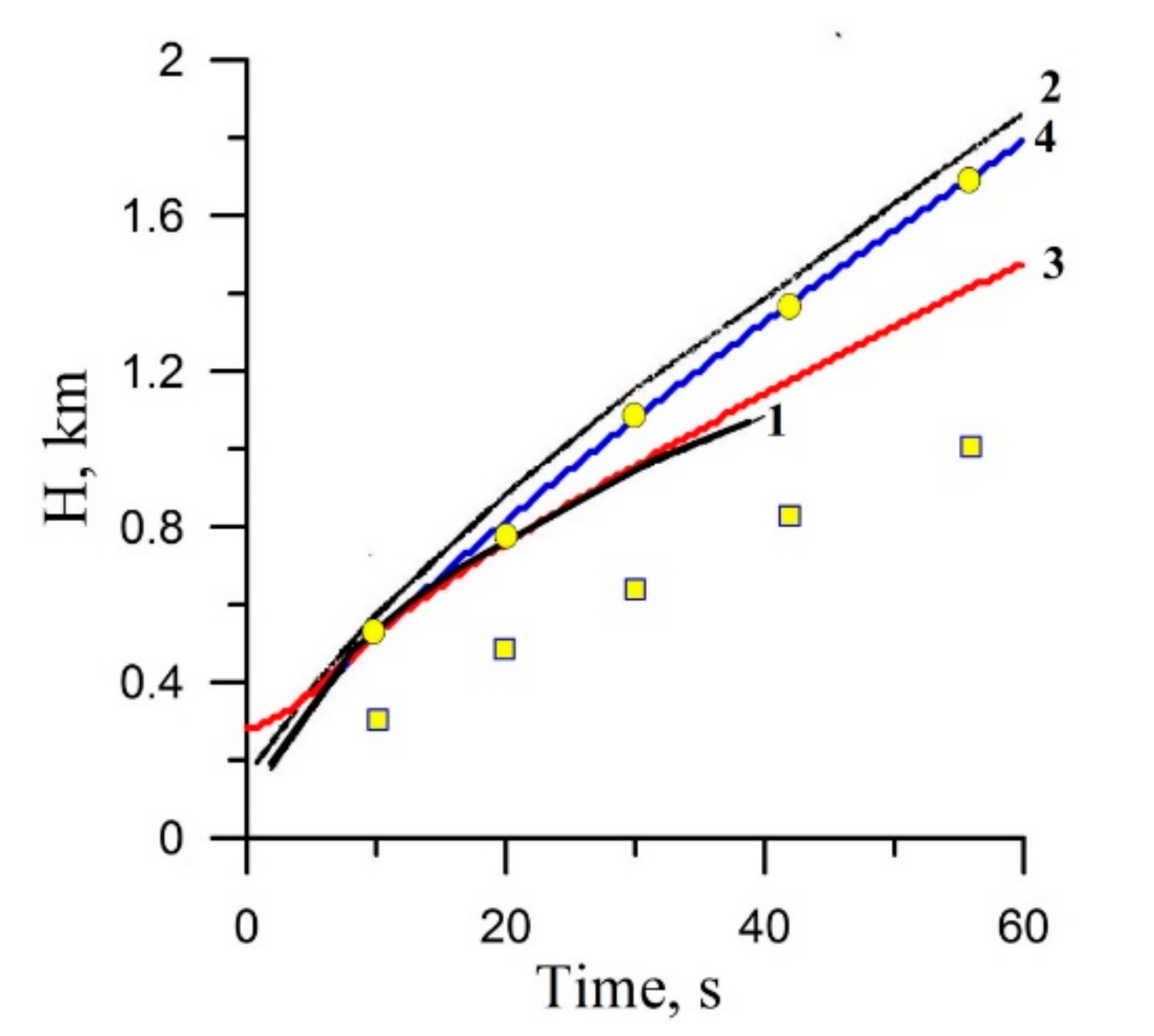 Atmosphere 11 01112 g004