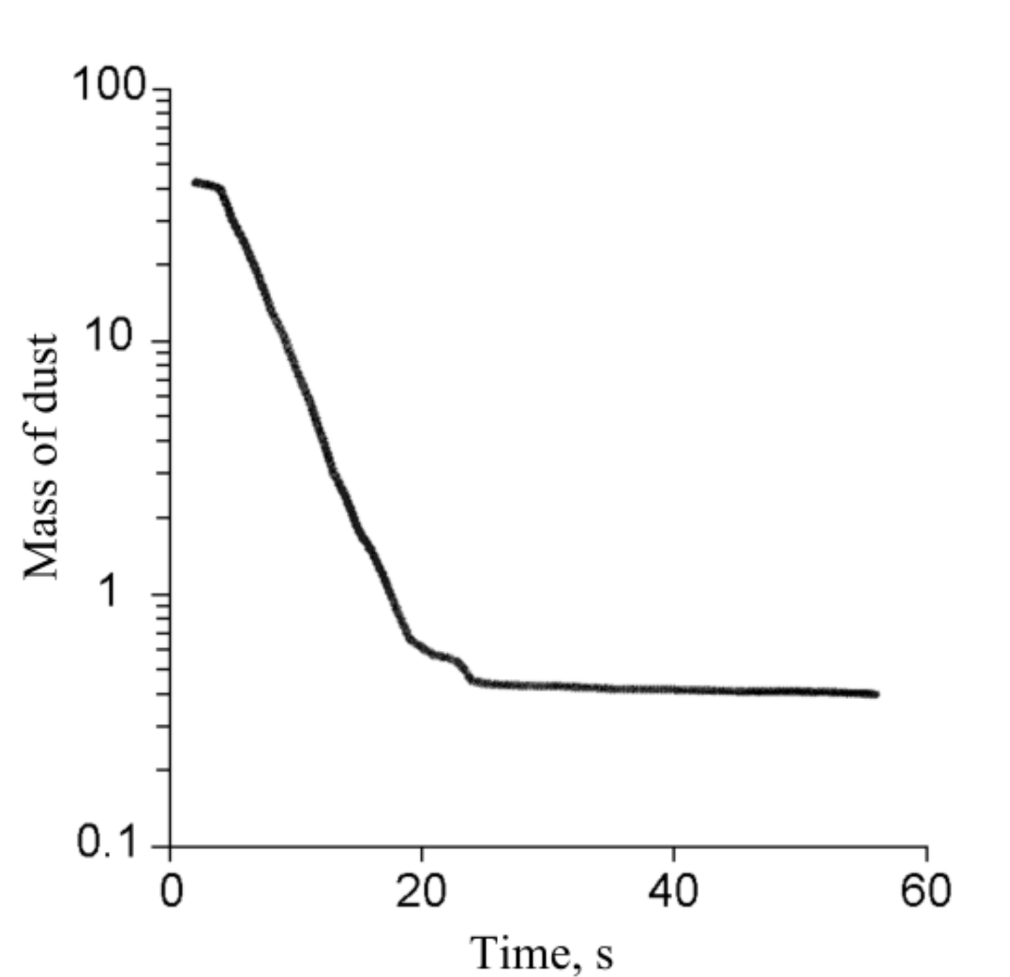 Atmosphere 11 01112 g006