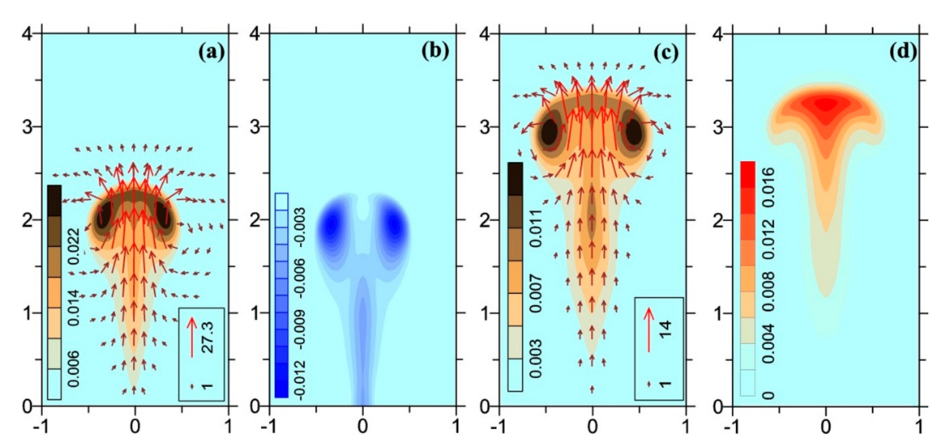 Atmosphere 11 01112 g007