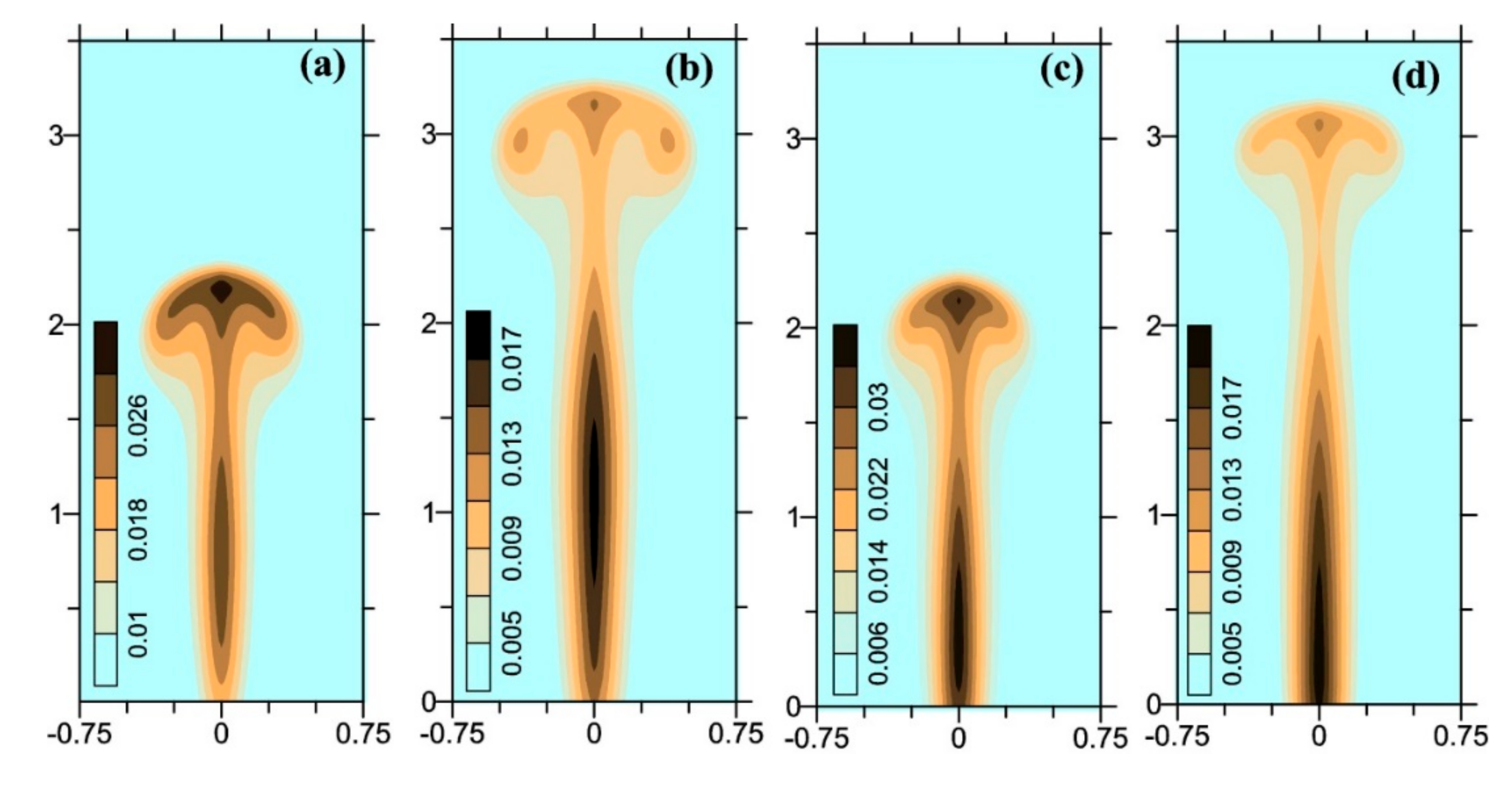 Atmosphere 11 01112 g008