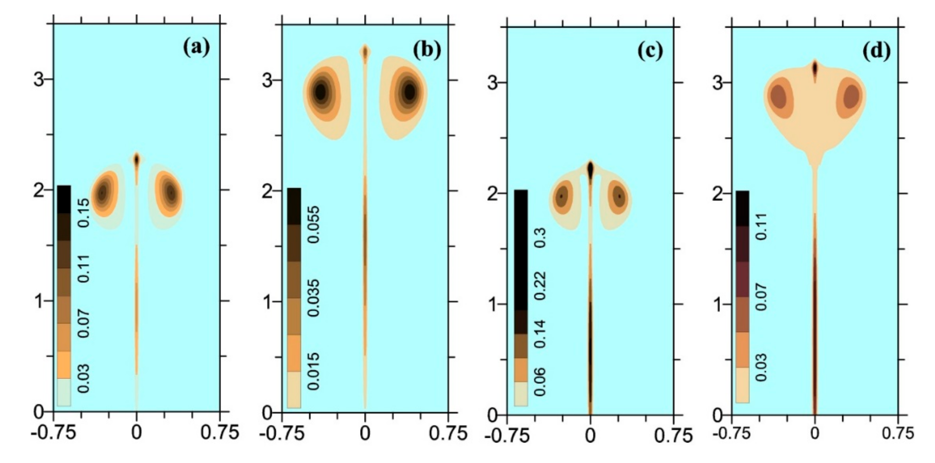 Atmosphere 11 01112 g009