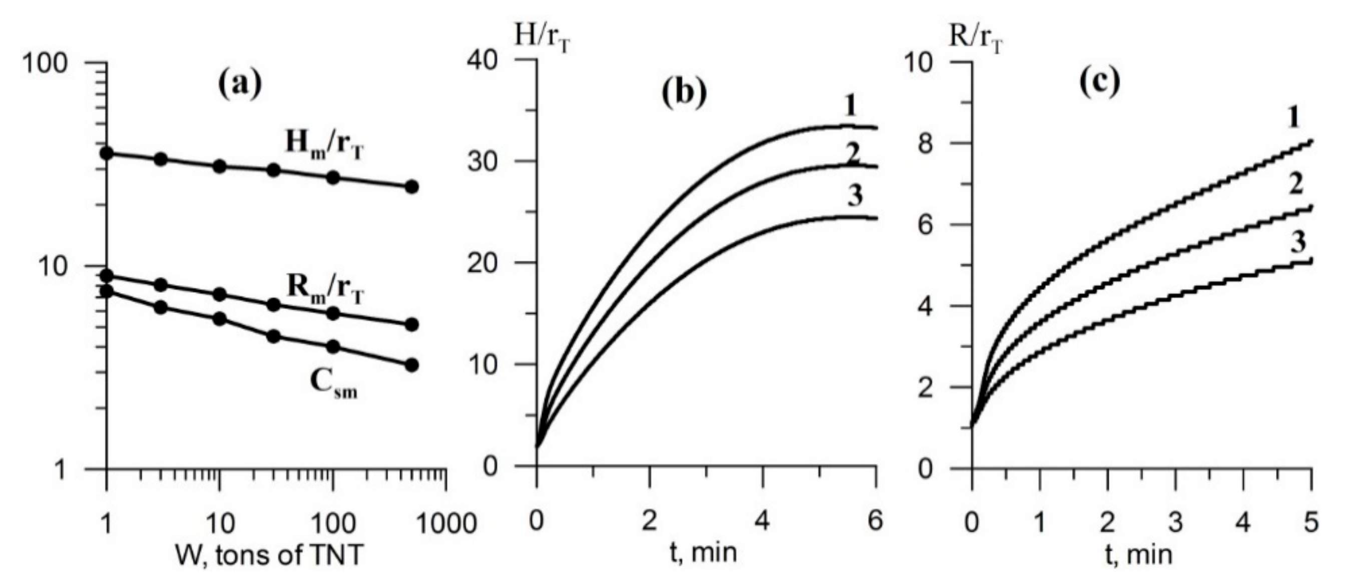Atmosphere 11 01112 g010