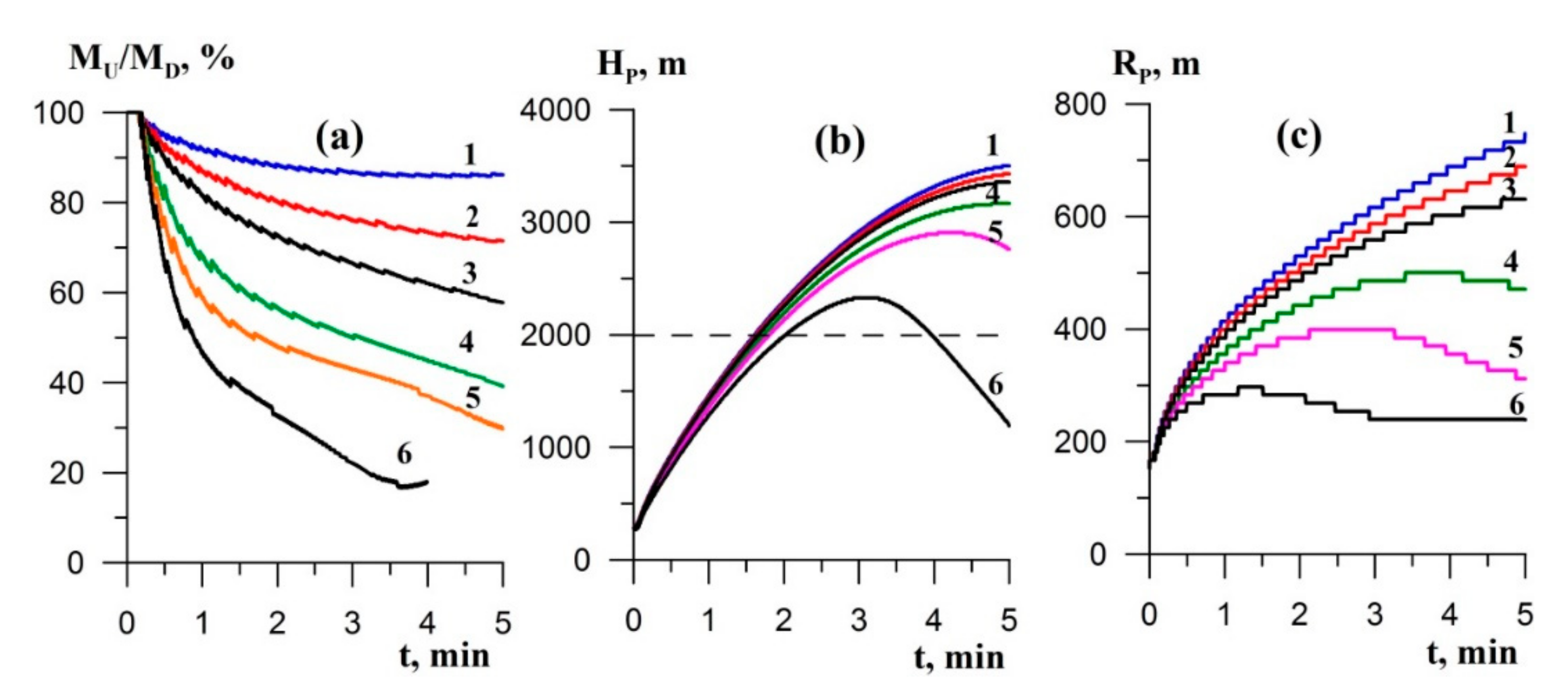 Atmosphere 11 01112 g011