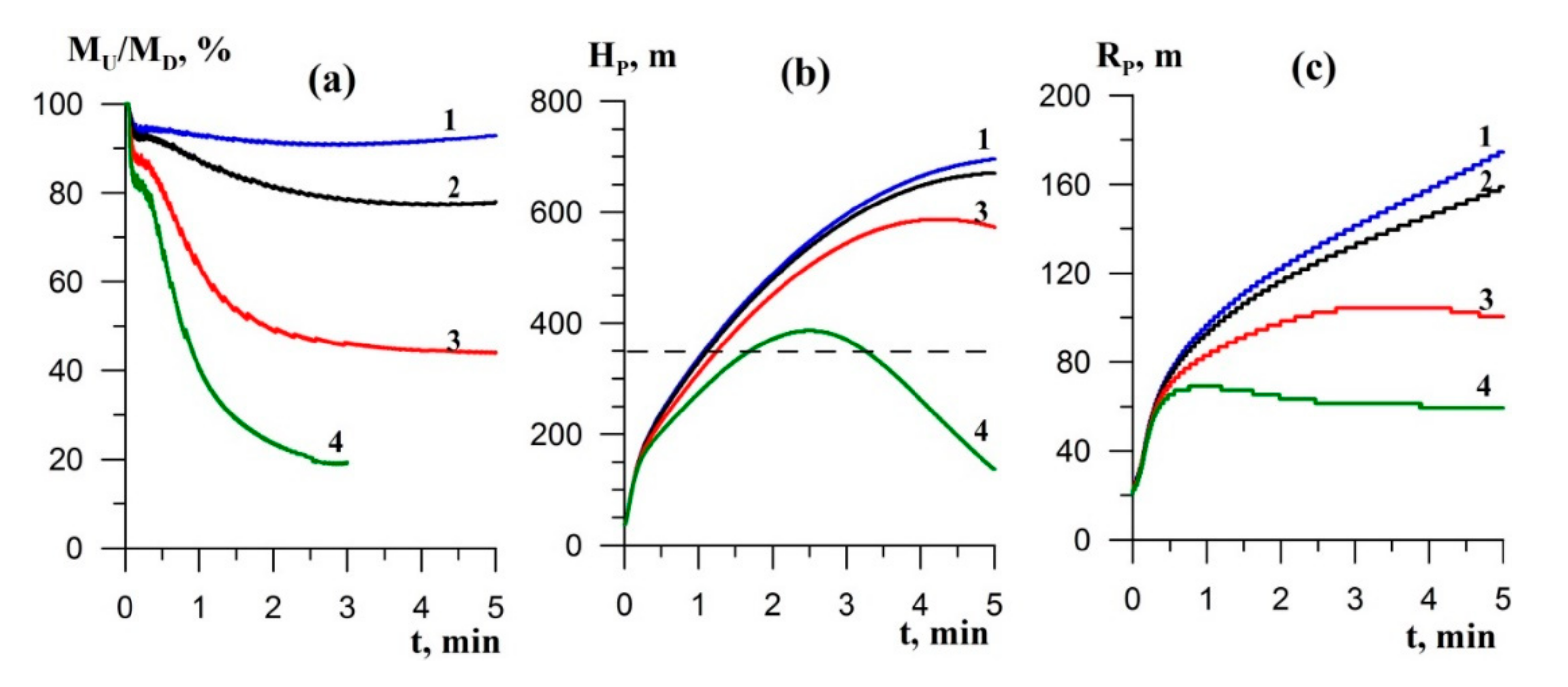 Atmosphere 11 01112 g012