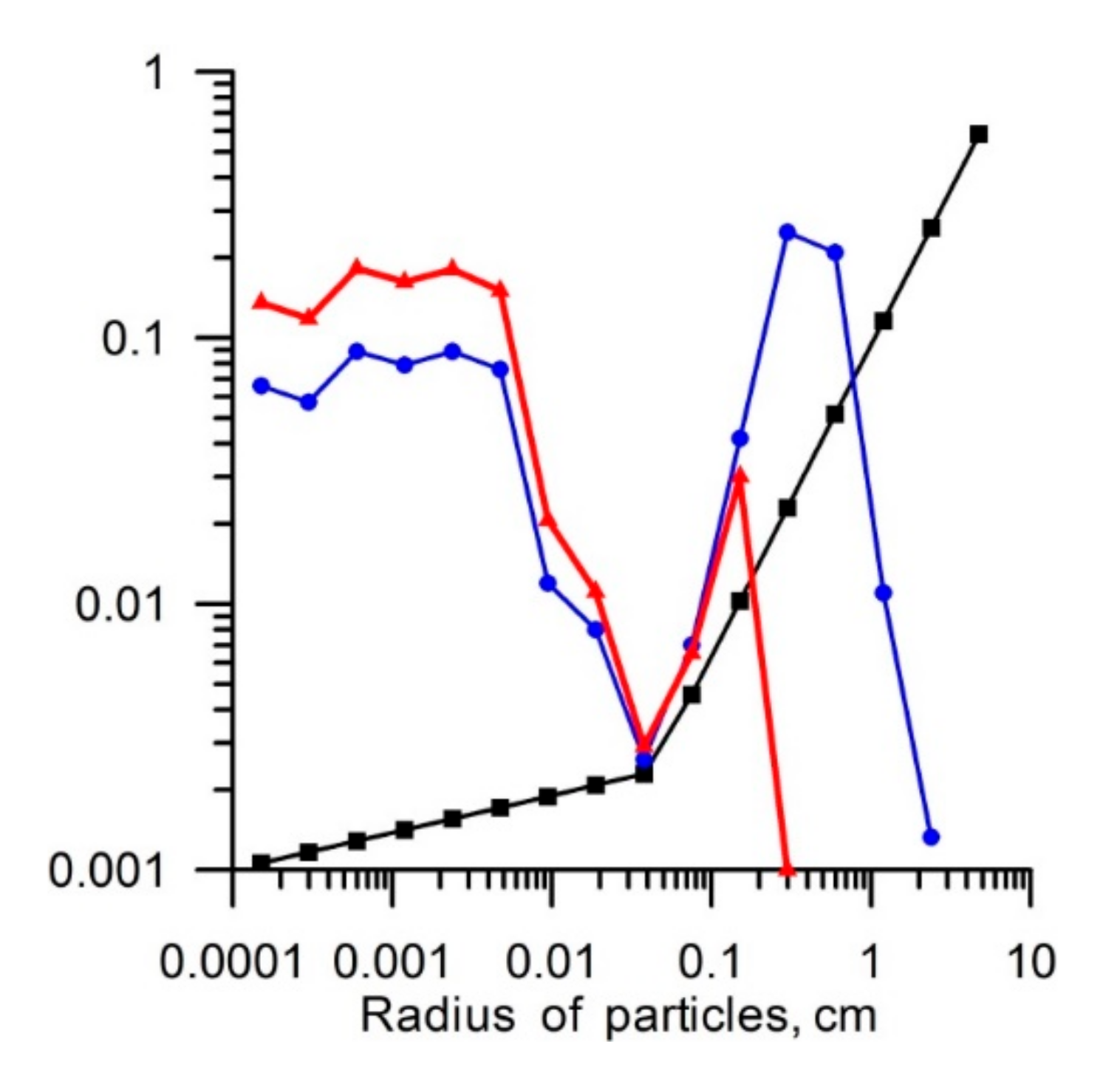 Atmosphere 11 01112 g013