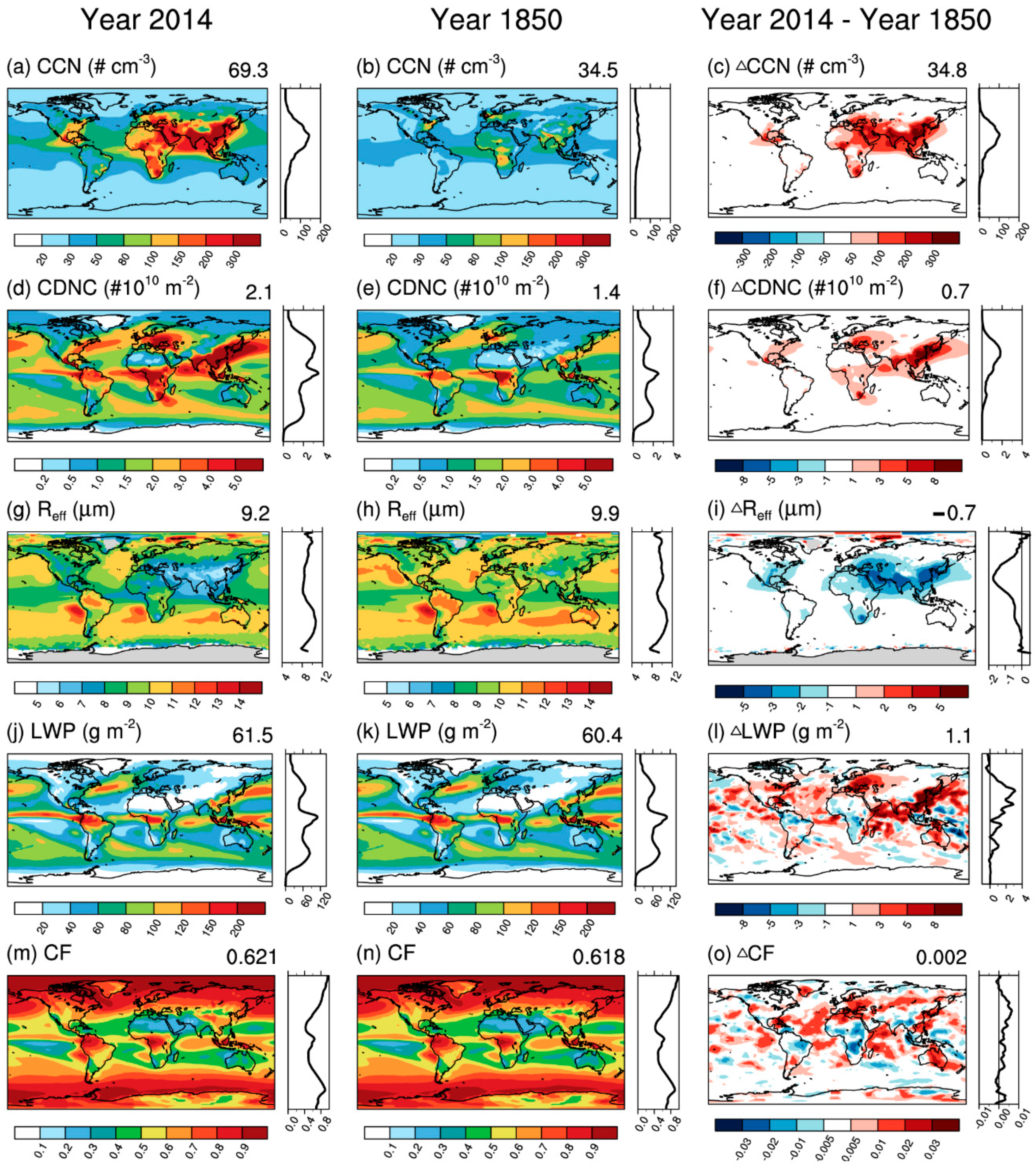 Atmosphere 11 01115 g003