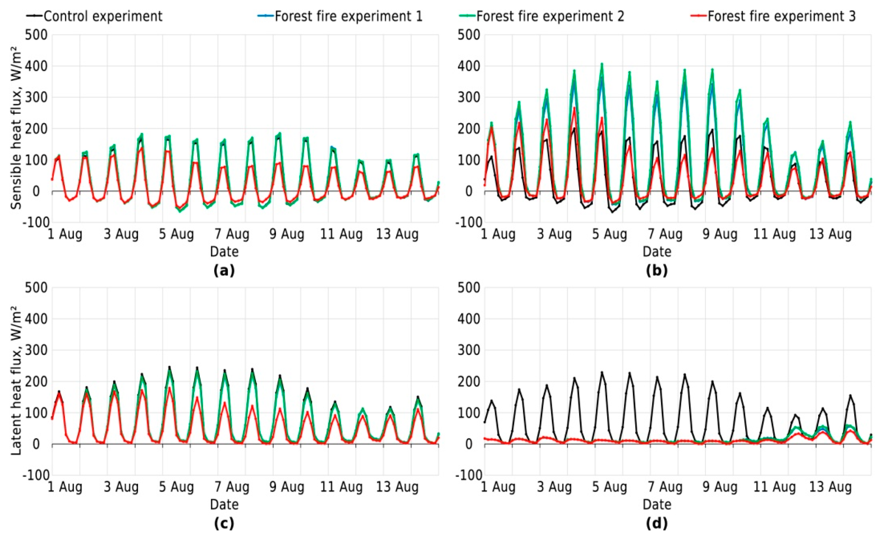Atmosphere 11 01133 g003 Atmosphere 11 01133 g003