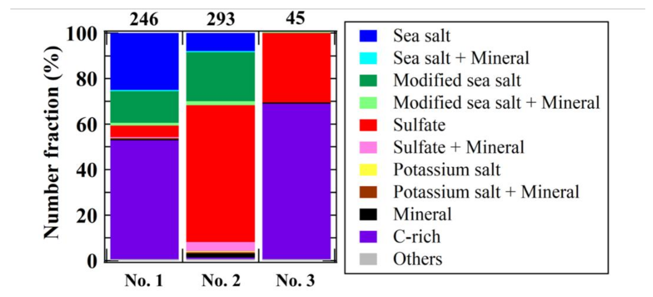 Atmosphere 11 01175 g003 Atmosphere 11 01175 g003