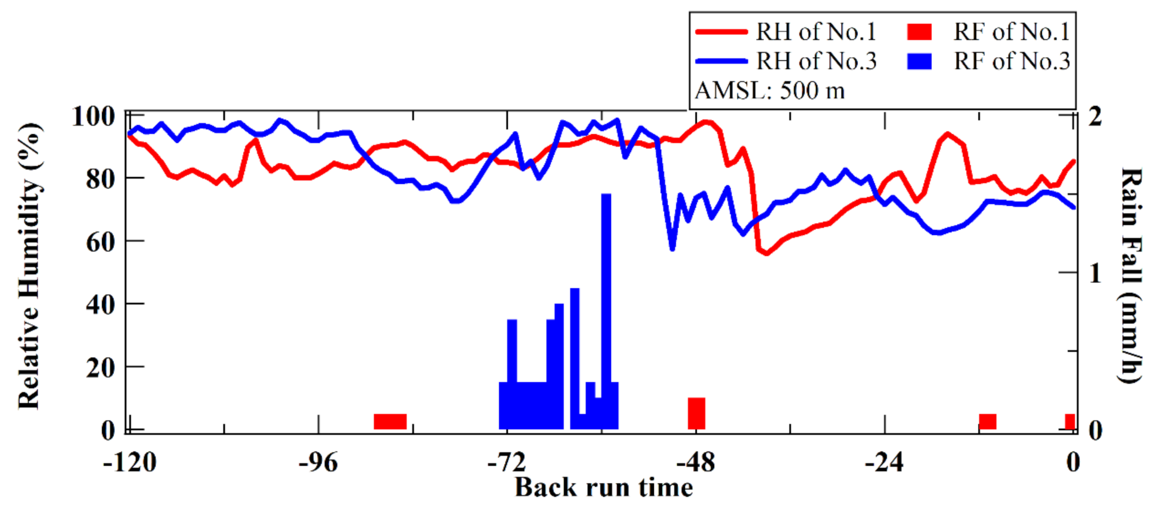 Atmosphere 11 01175 g005 Atmosphere 11 01175 g005