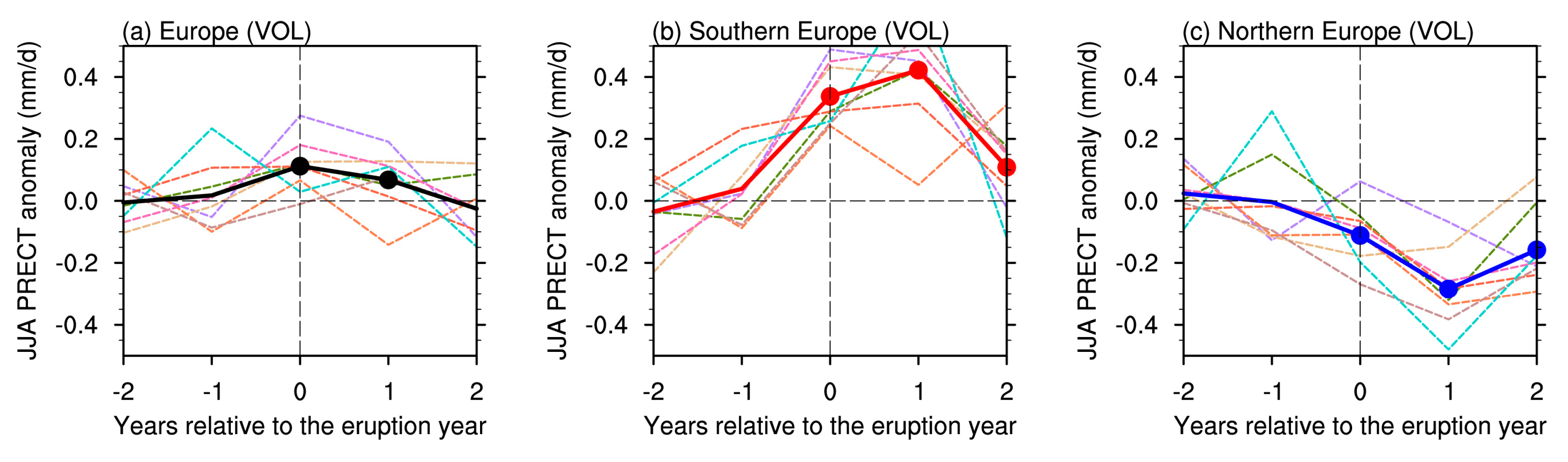 Atmosphere 11 01182 g003