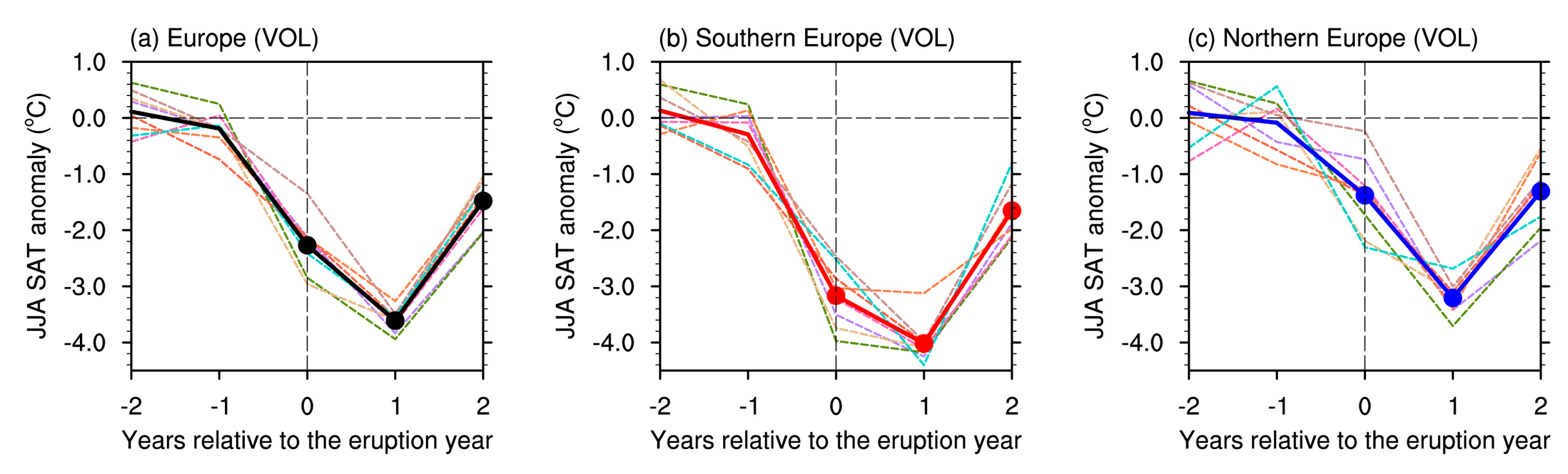 Atmosphere 11 01182 g005