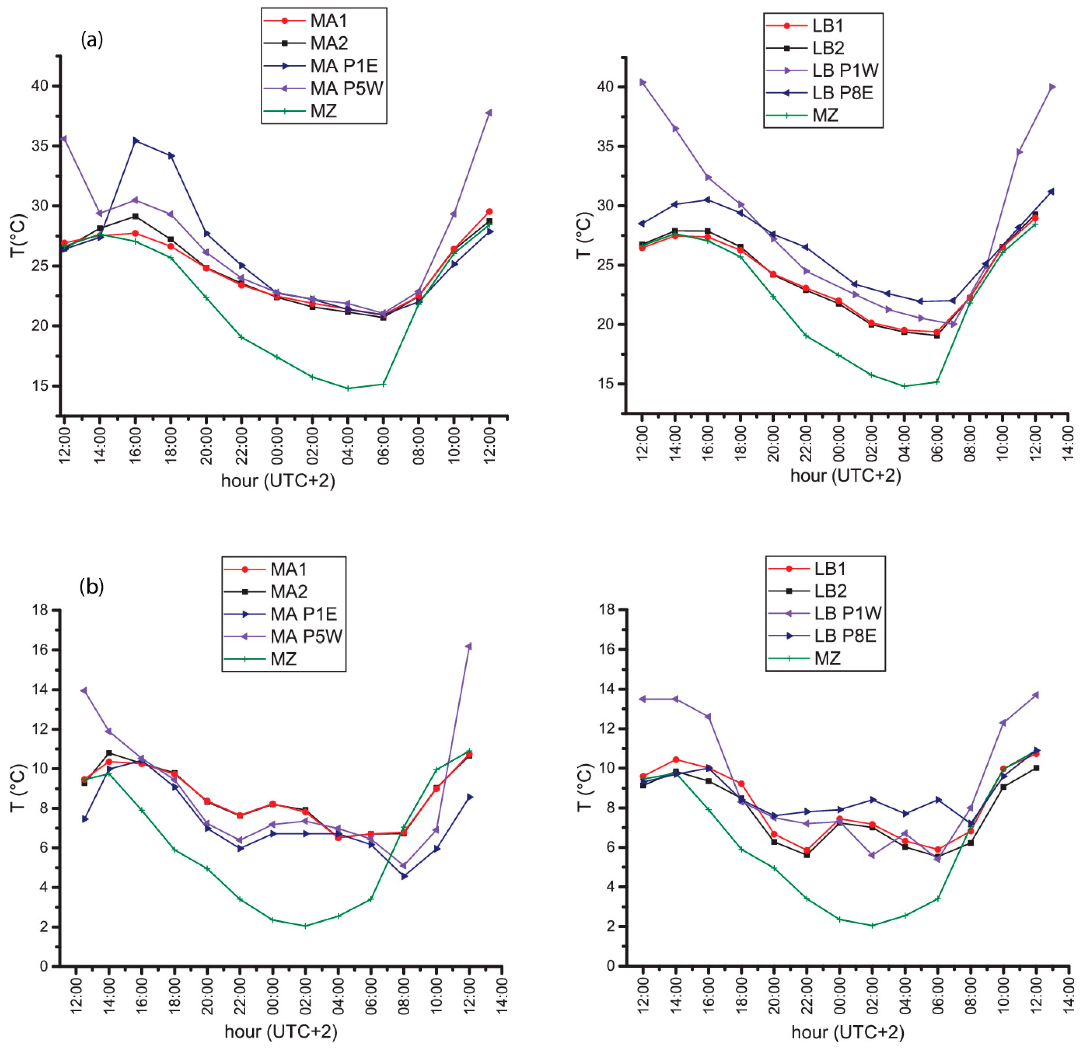 Atmosphere 11 01186 g005