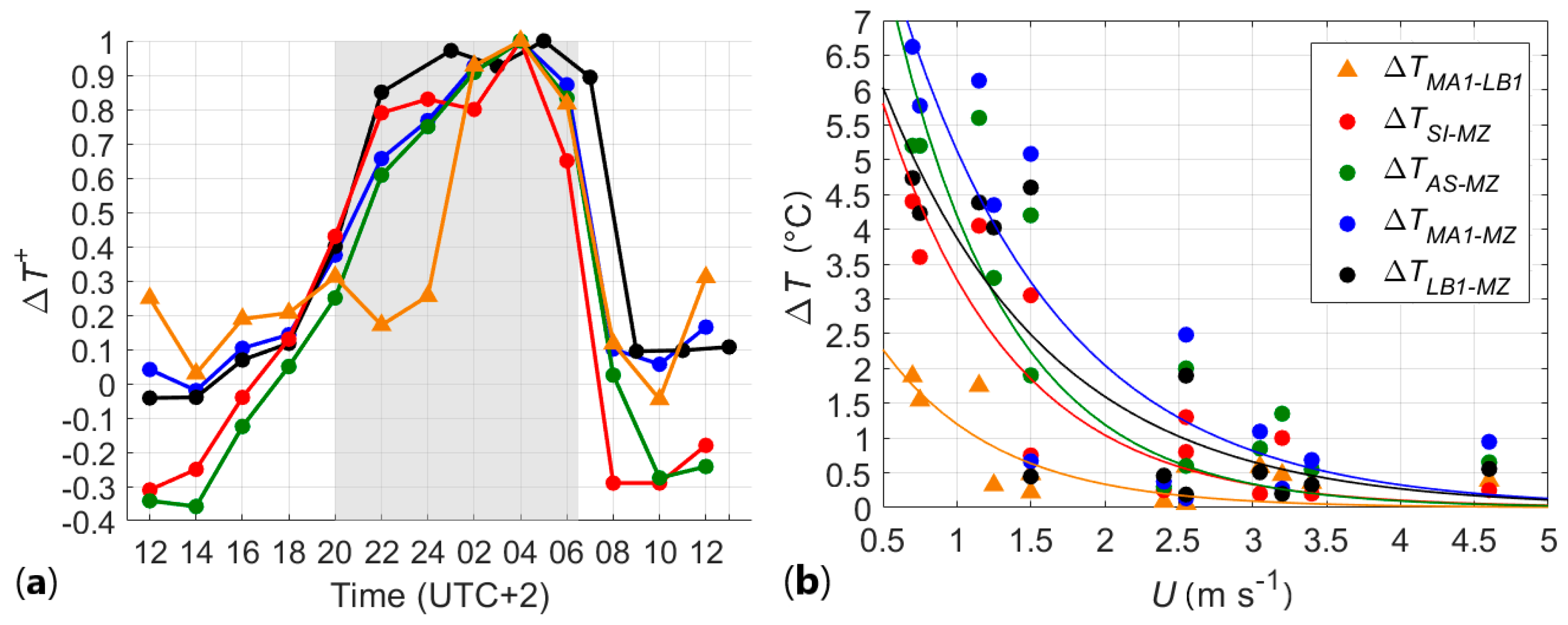Atmosphere 11 01186 g006